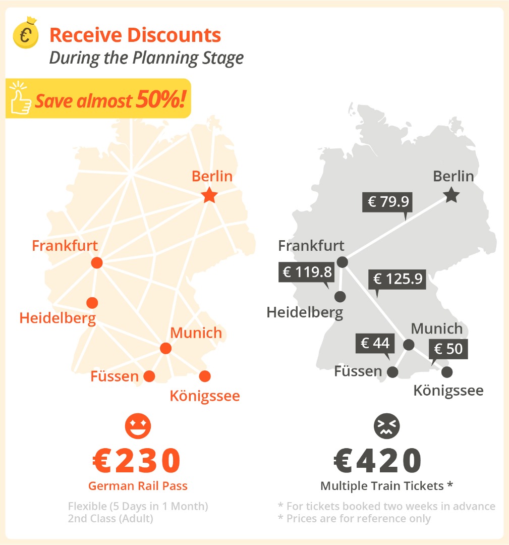 [SALE] German Rail Pass (Consecutive 3, 4, 5, 7, 10 or 15 Days) Ticket KD