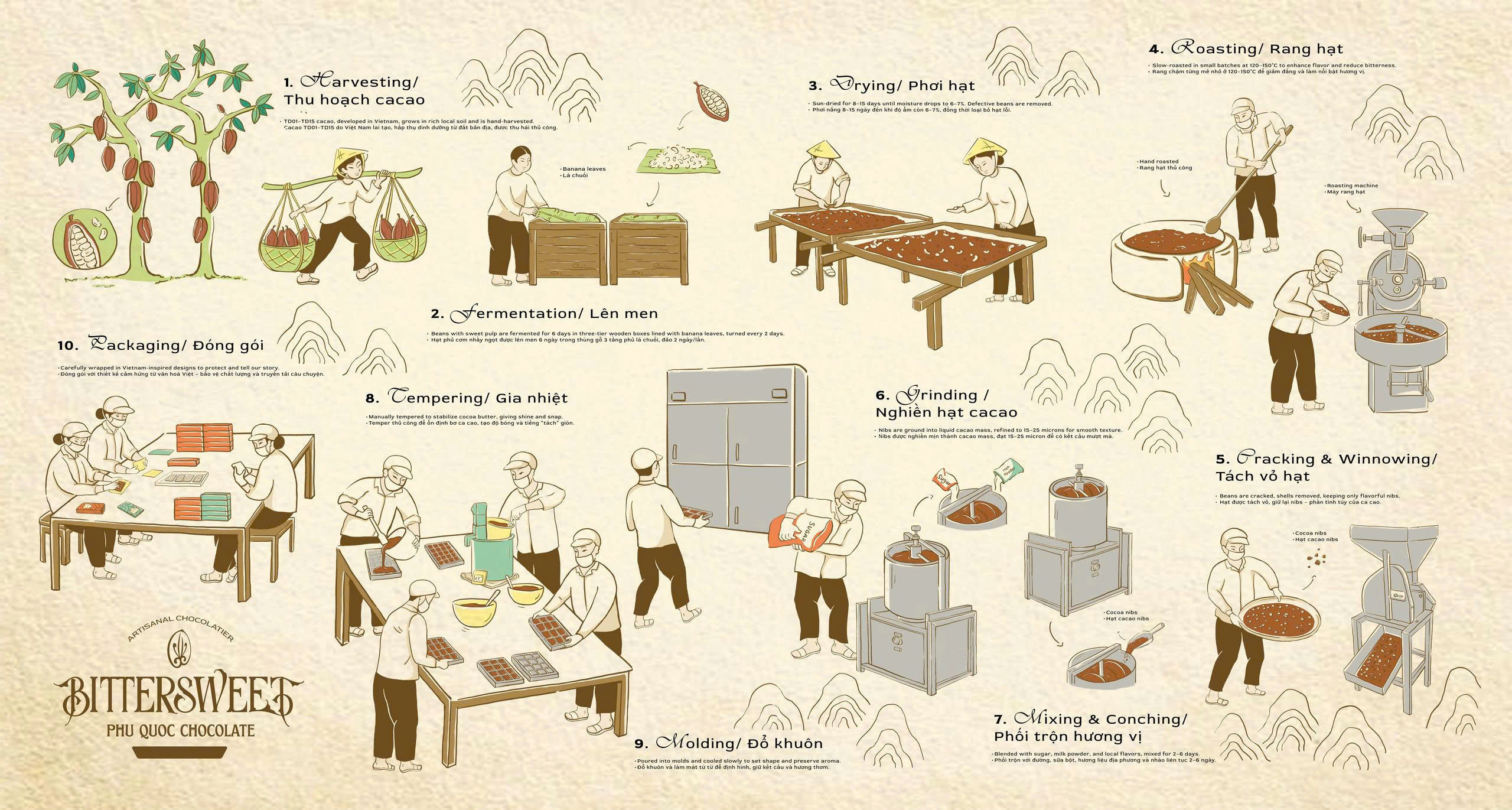 Bittersweet Chocolate Factory Visit & Making Chocolate Workshop