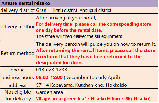 配送方式,退貨方式 配送方式,退貨方式