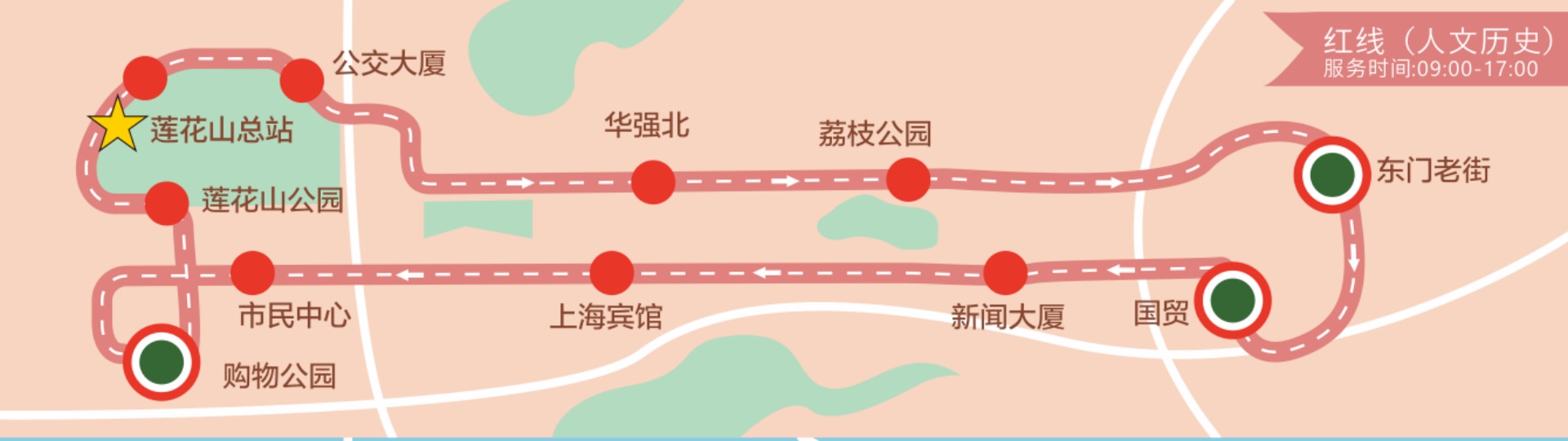 深圳觀光巴士