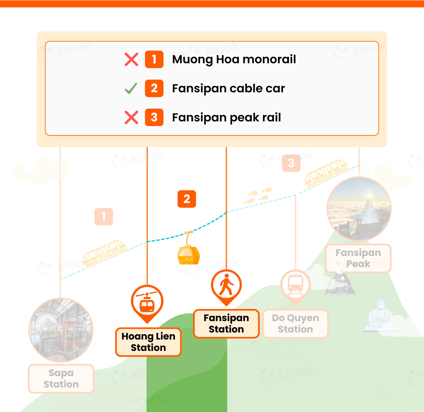 Routes map to Fansipan peak