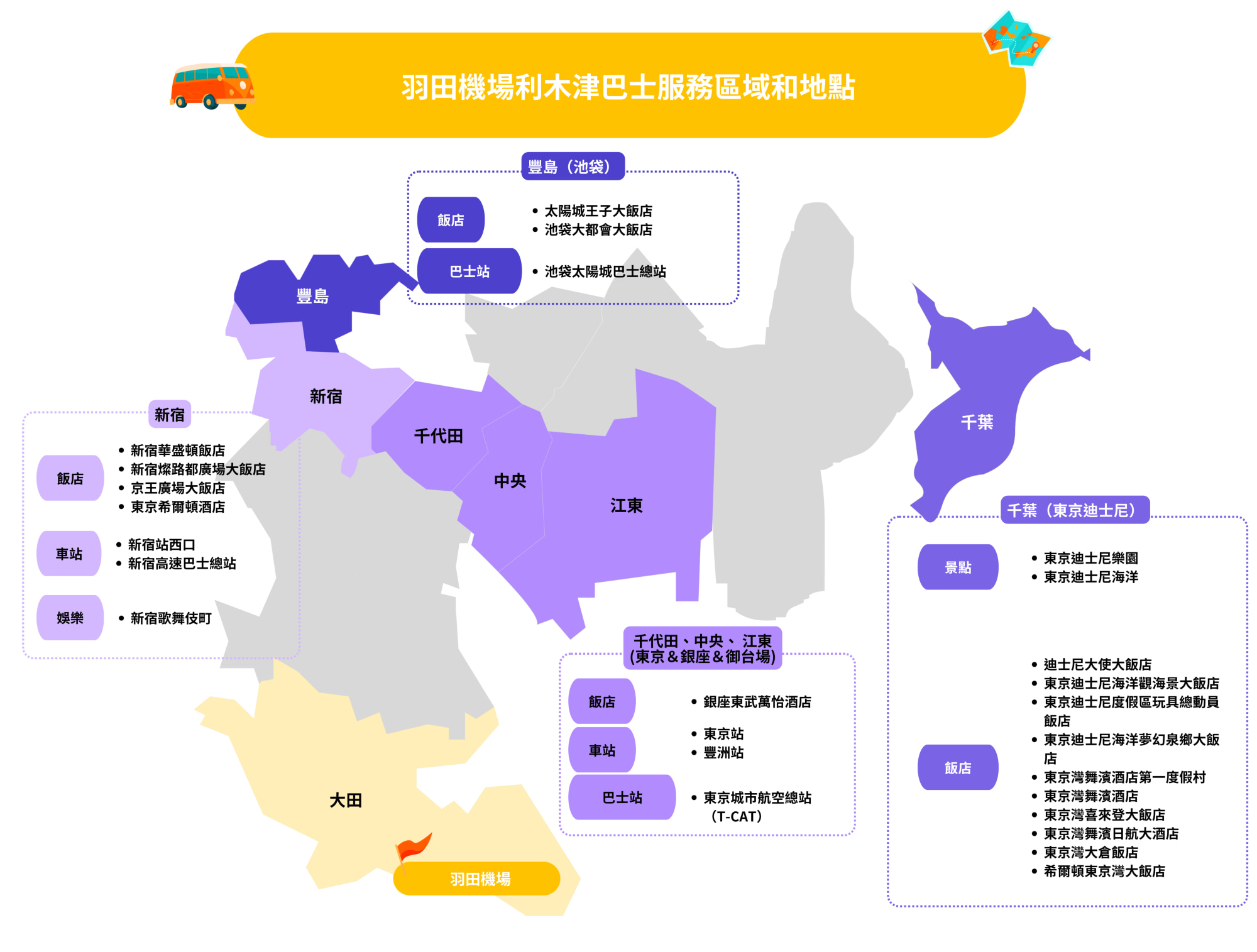 羽田機場 - 東京利木津巴士
