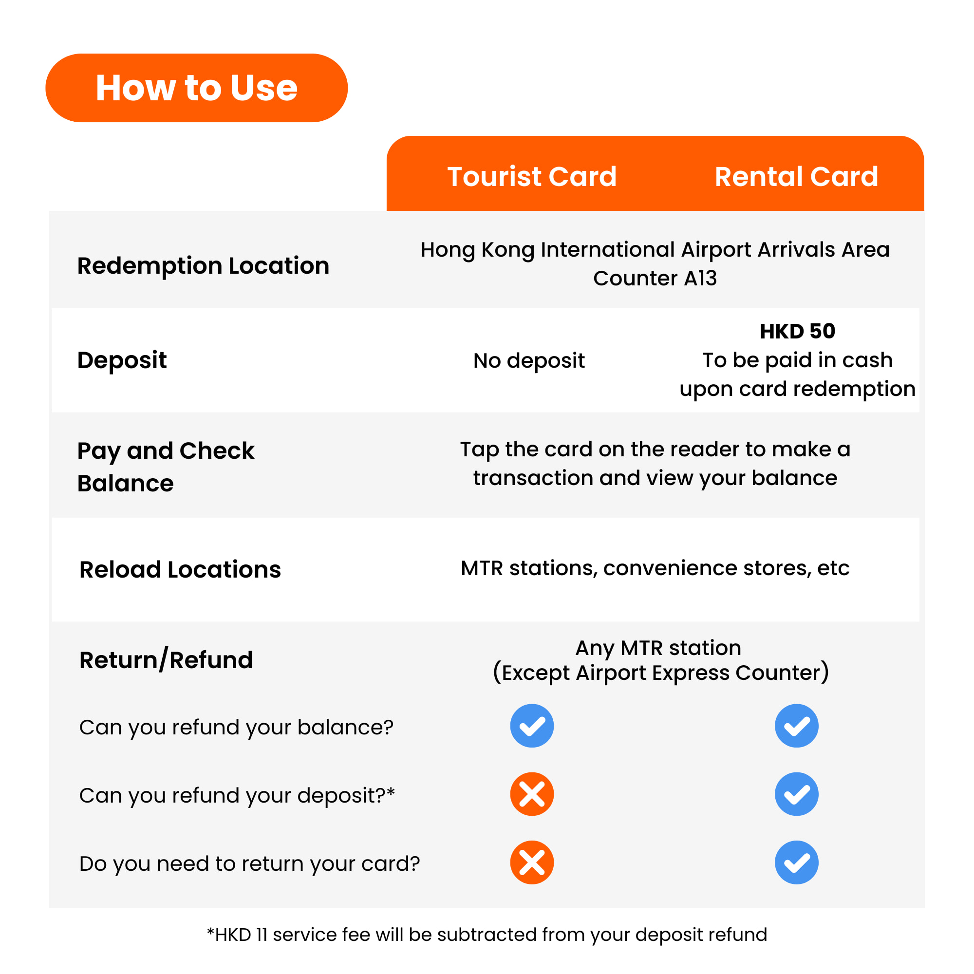 Hong Kong Tourist Octopus Card