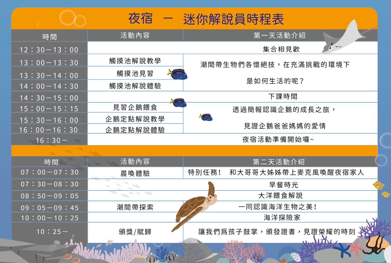 屏東海生館｜行程體驗：迷你解說員・魚你同行・夜巡海生館