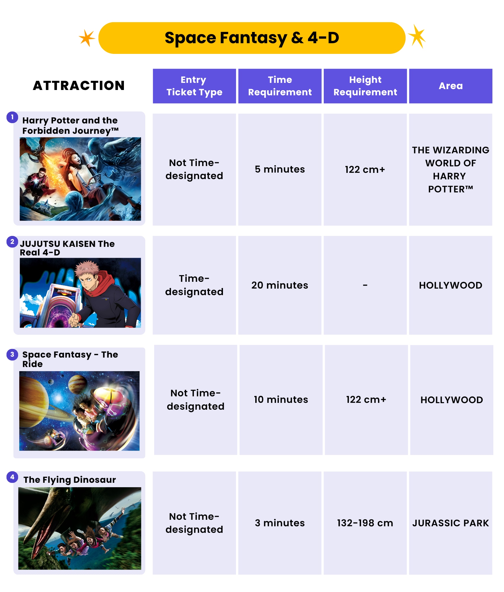 Space Fantasy & 4-D