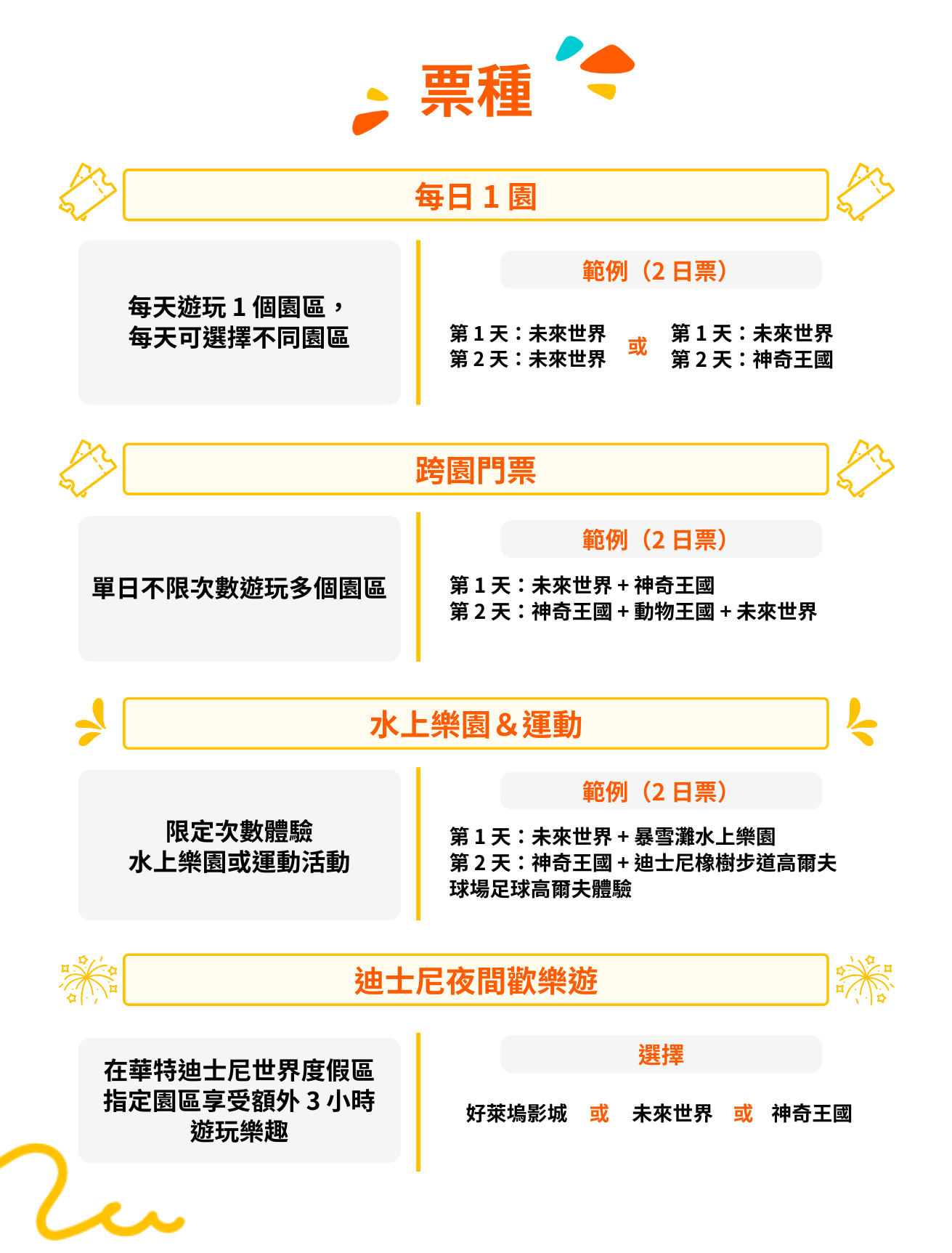 華特迪士尼世界票種差異