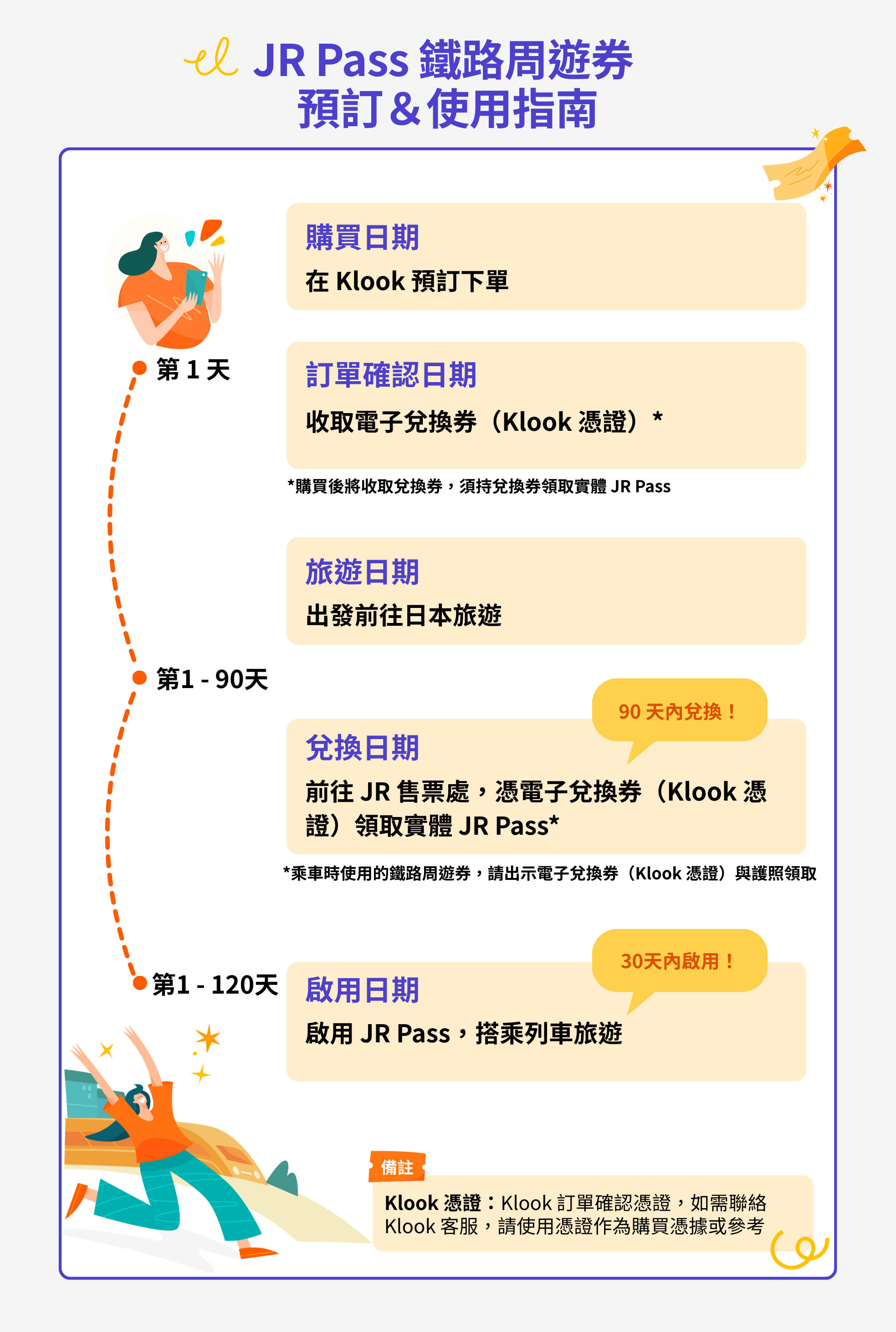 如何預訂 JR Pass 九州鐵路周遊券