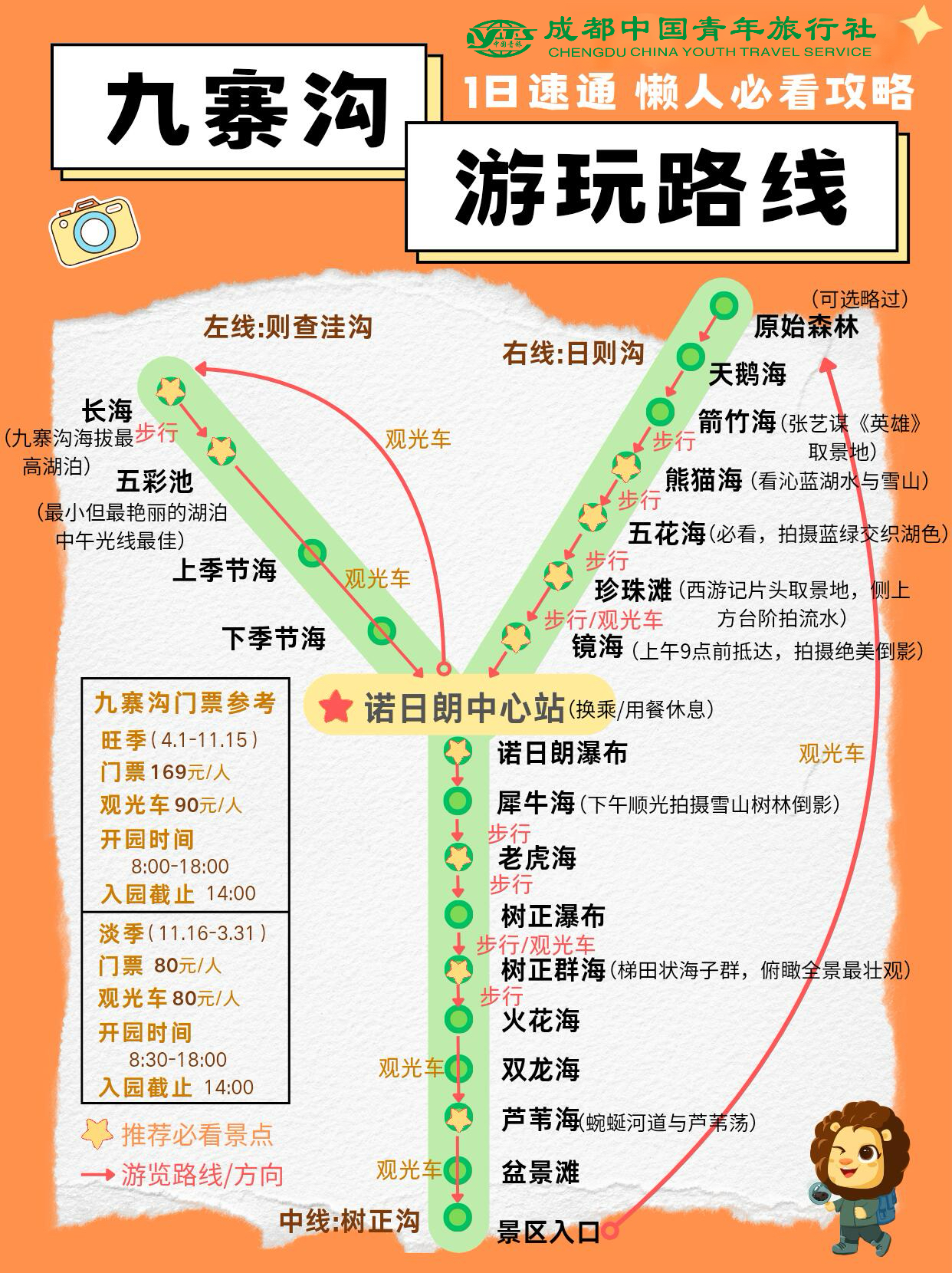 Chinese Guide