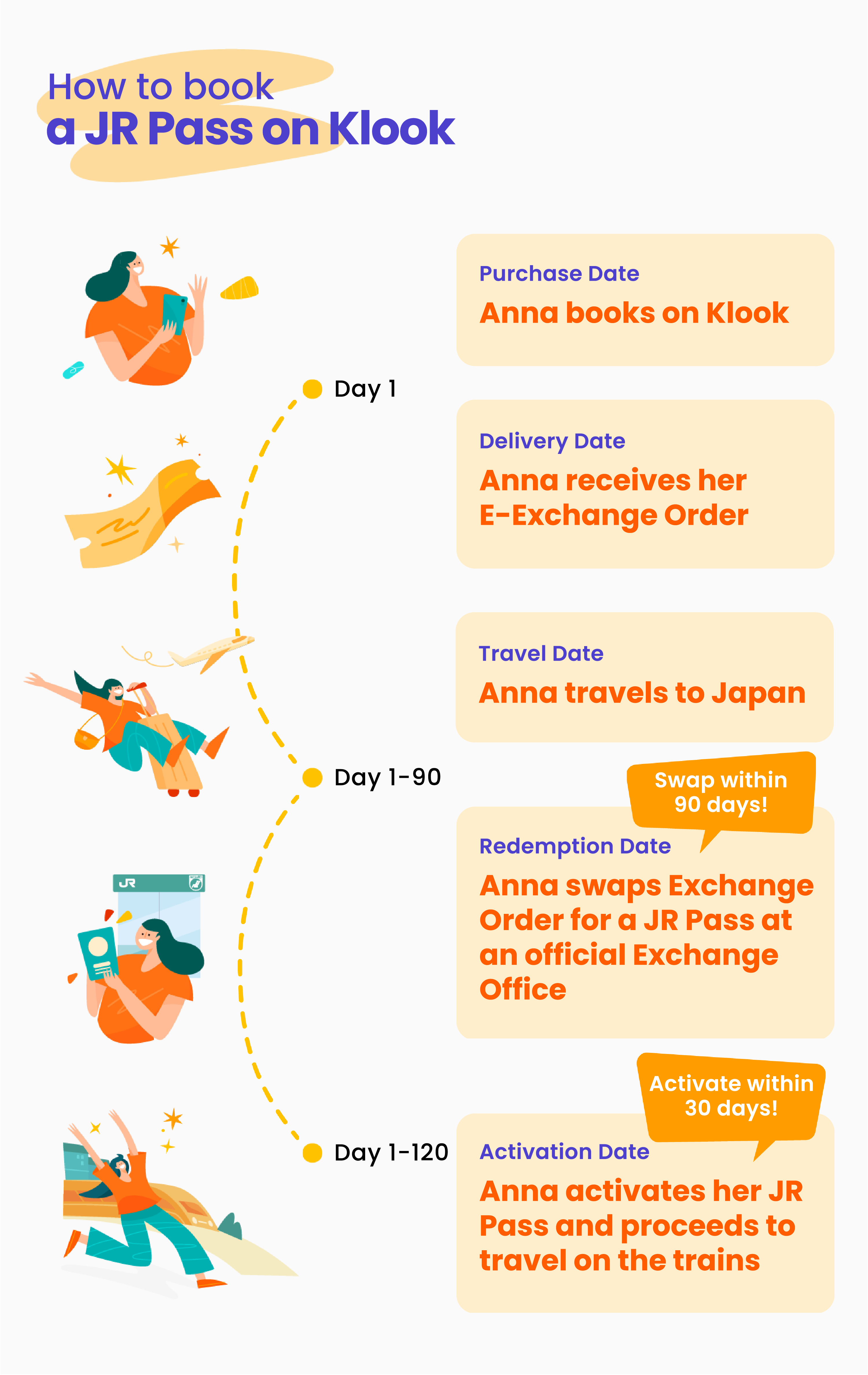 JR Pass Sanyo San'in how to book