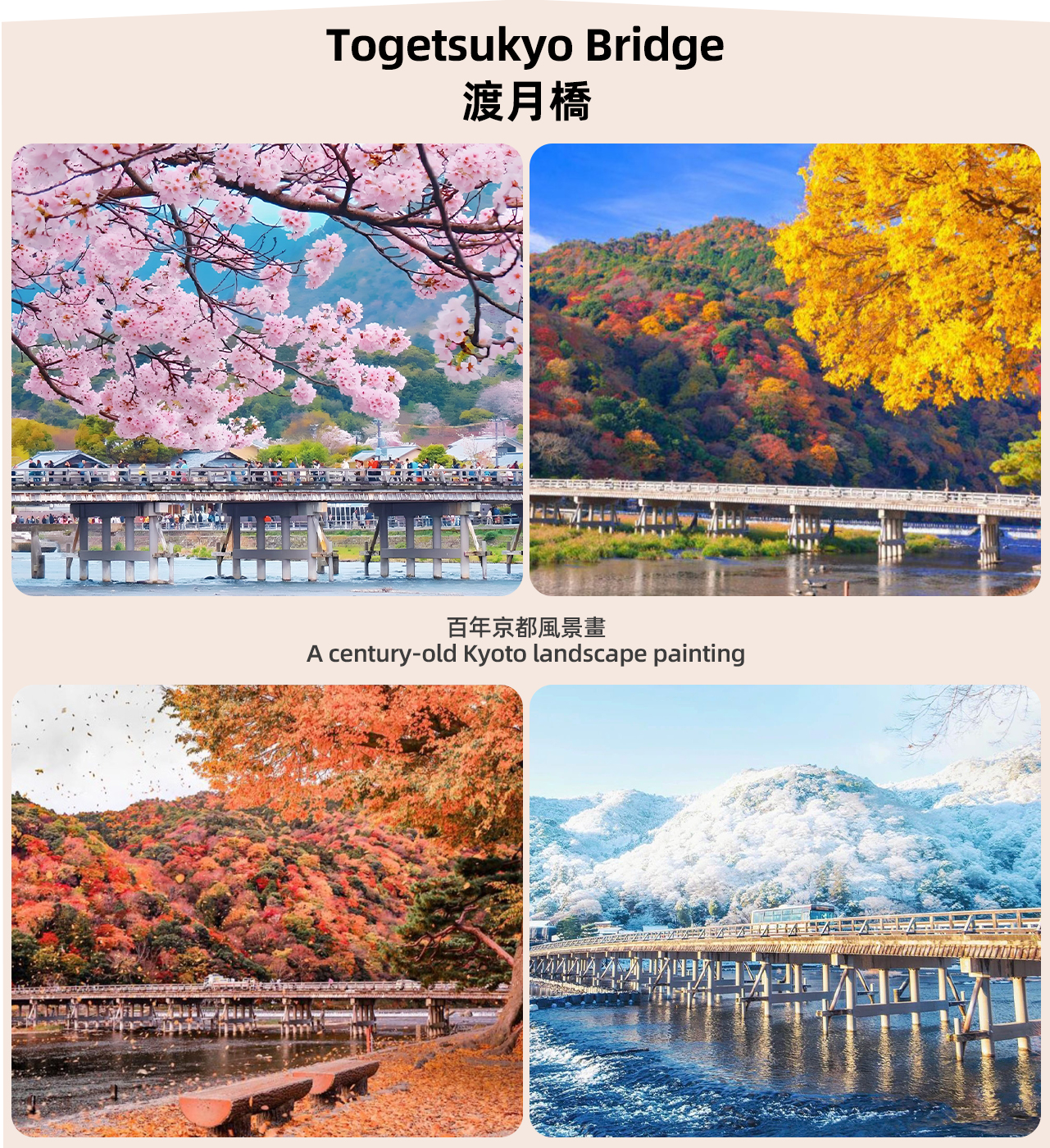 The wooden-railed red bridge spans the Hozu River. Its name comes from Emperor Kameyama's poem "Moon Crossing Bridge". It is a Ukiyoe painting in all four seasons.