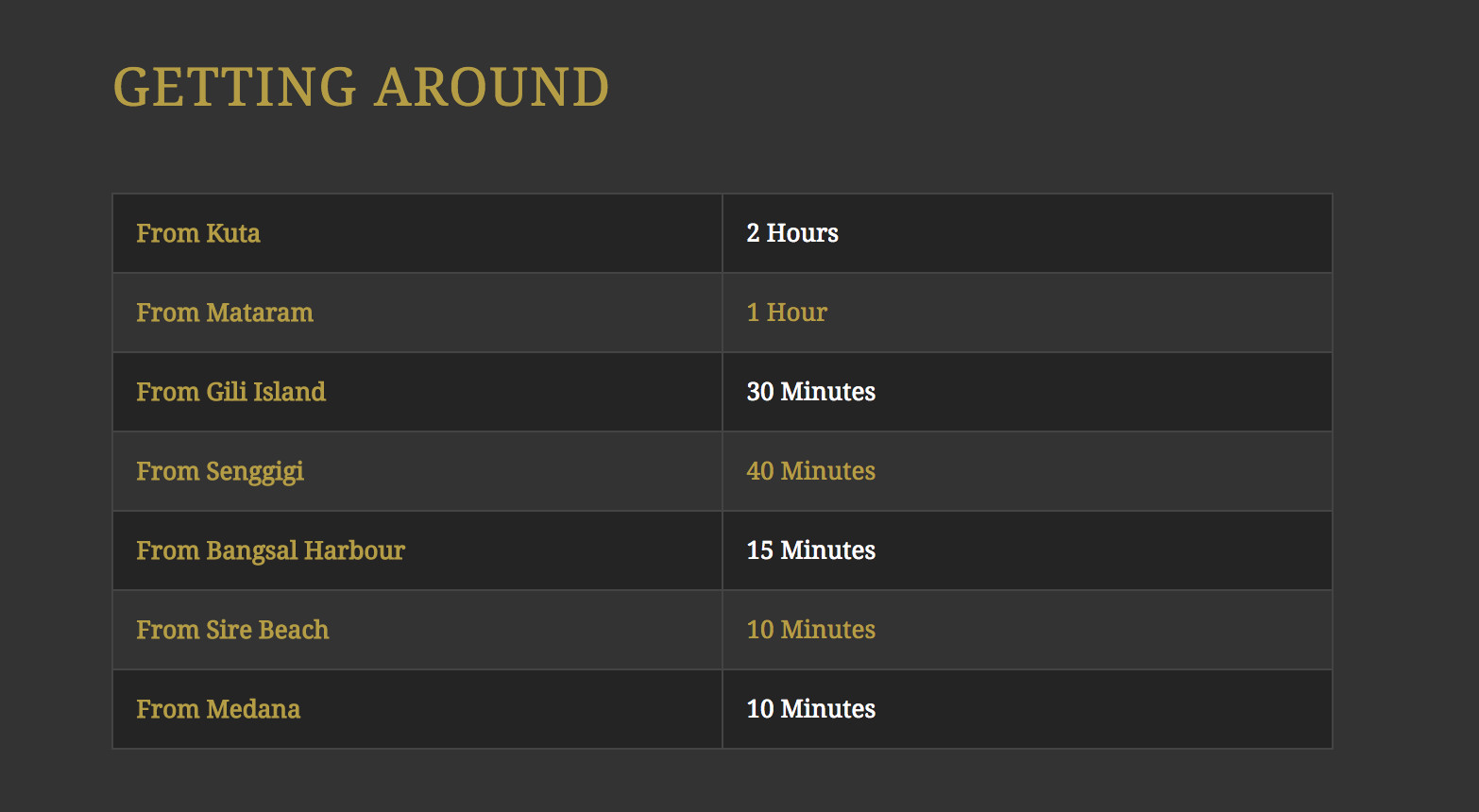 Lombok Wildlife Park from Nearby Points