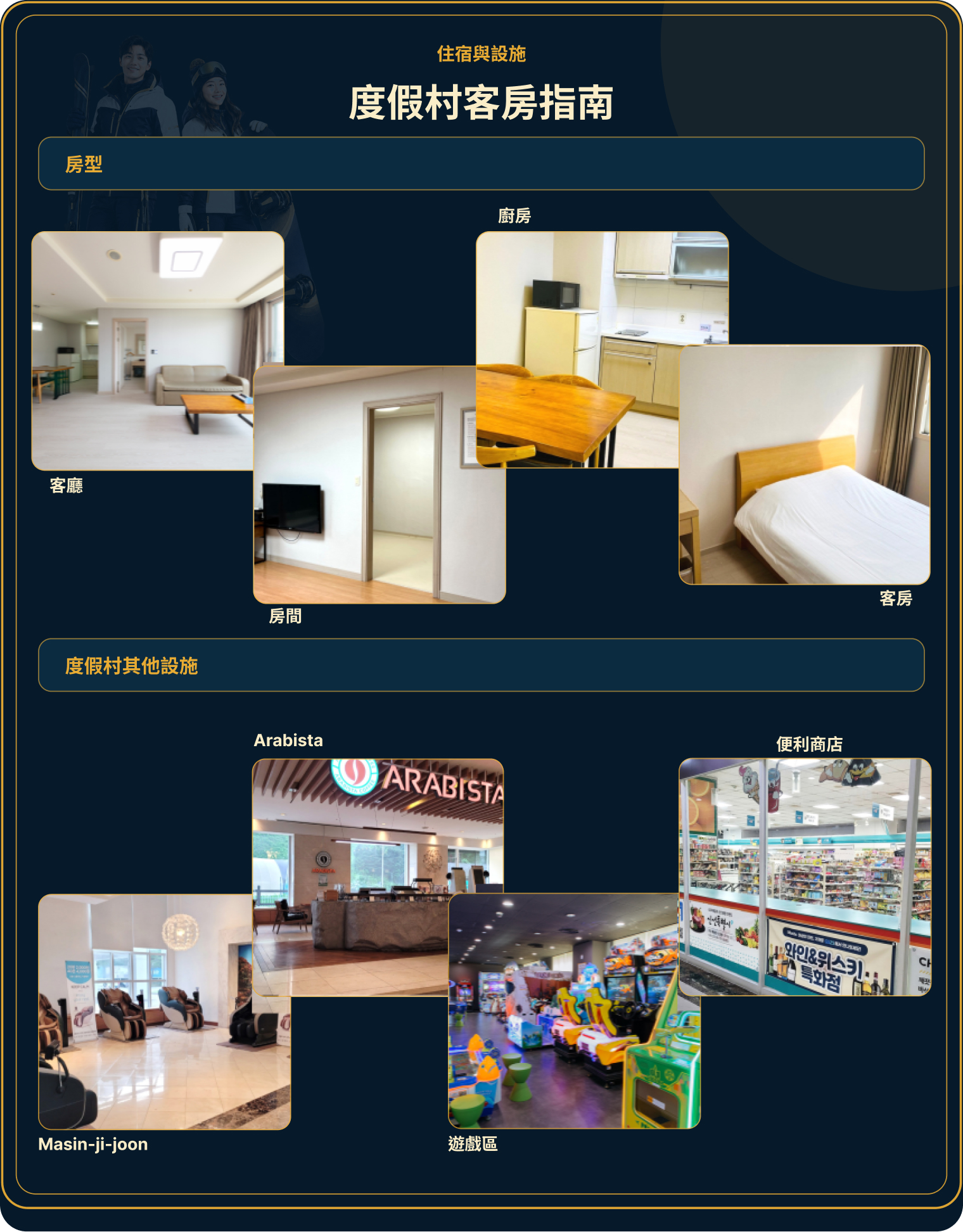 伊利希安江村客房與設施指南,包含客房、廚房、咖啡廳、遊戲區及便利商店。 伊利希安江村客房與設施指南,包含客房、廚房、咖啡廳、遊戲區及便利商店。