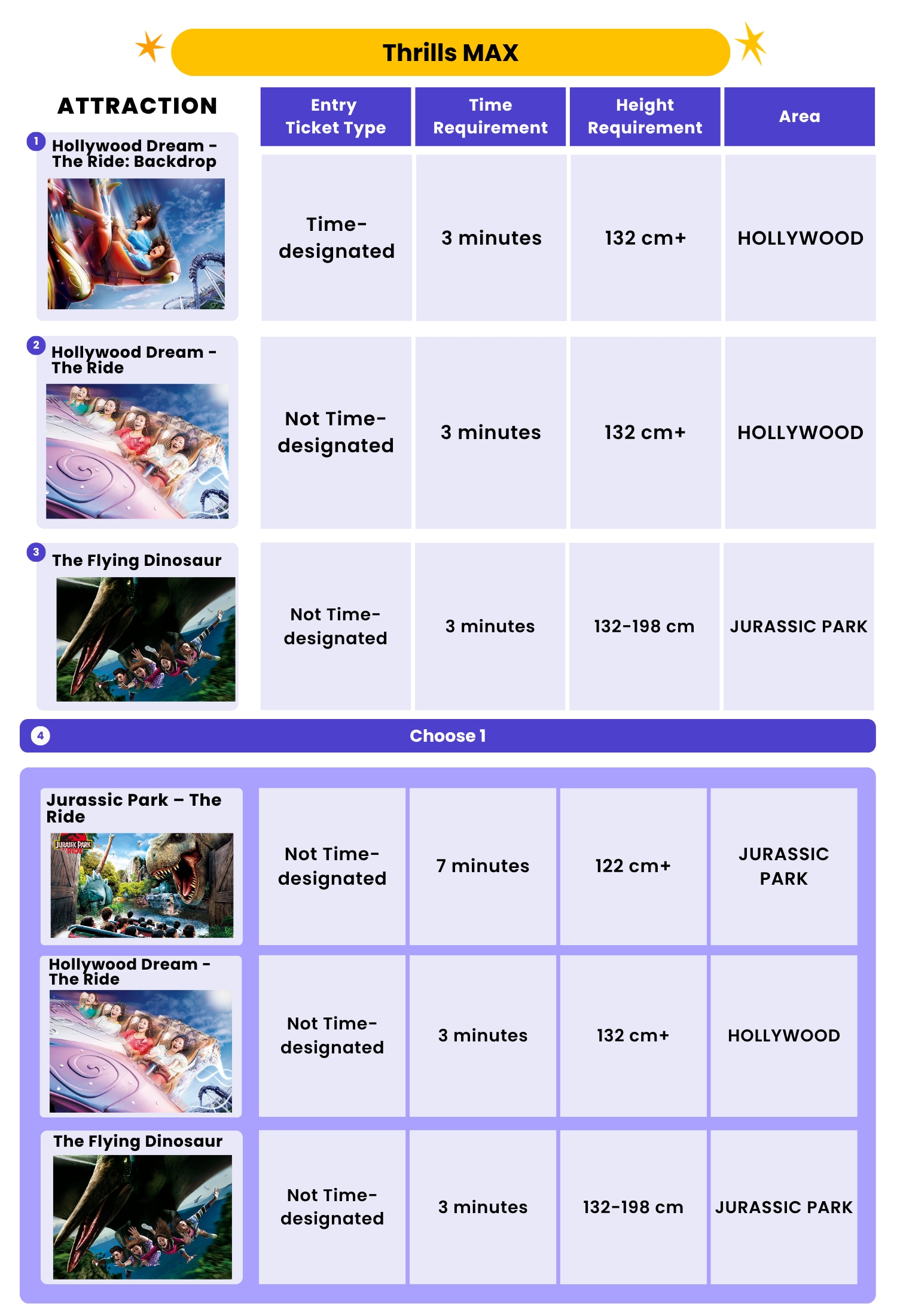 Thrills MAX