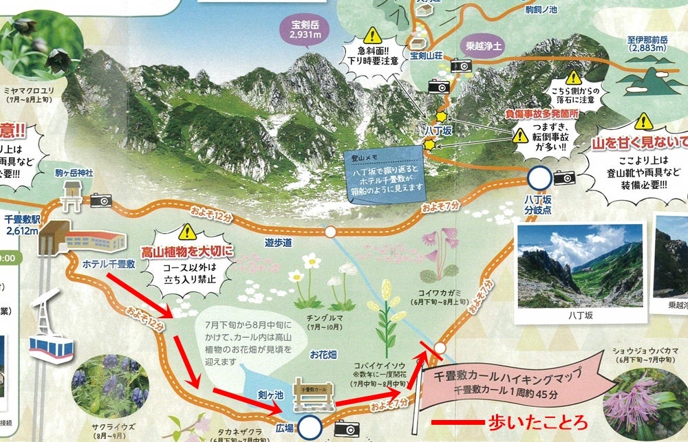 徒步路線，徒步一圈大約需1小時，初心者也毫無負擔