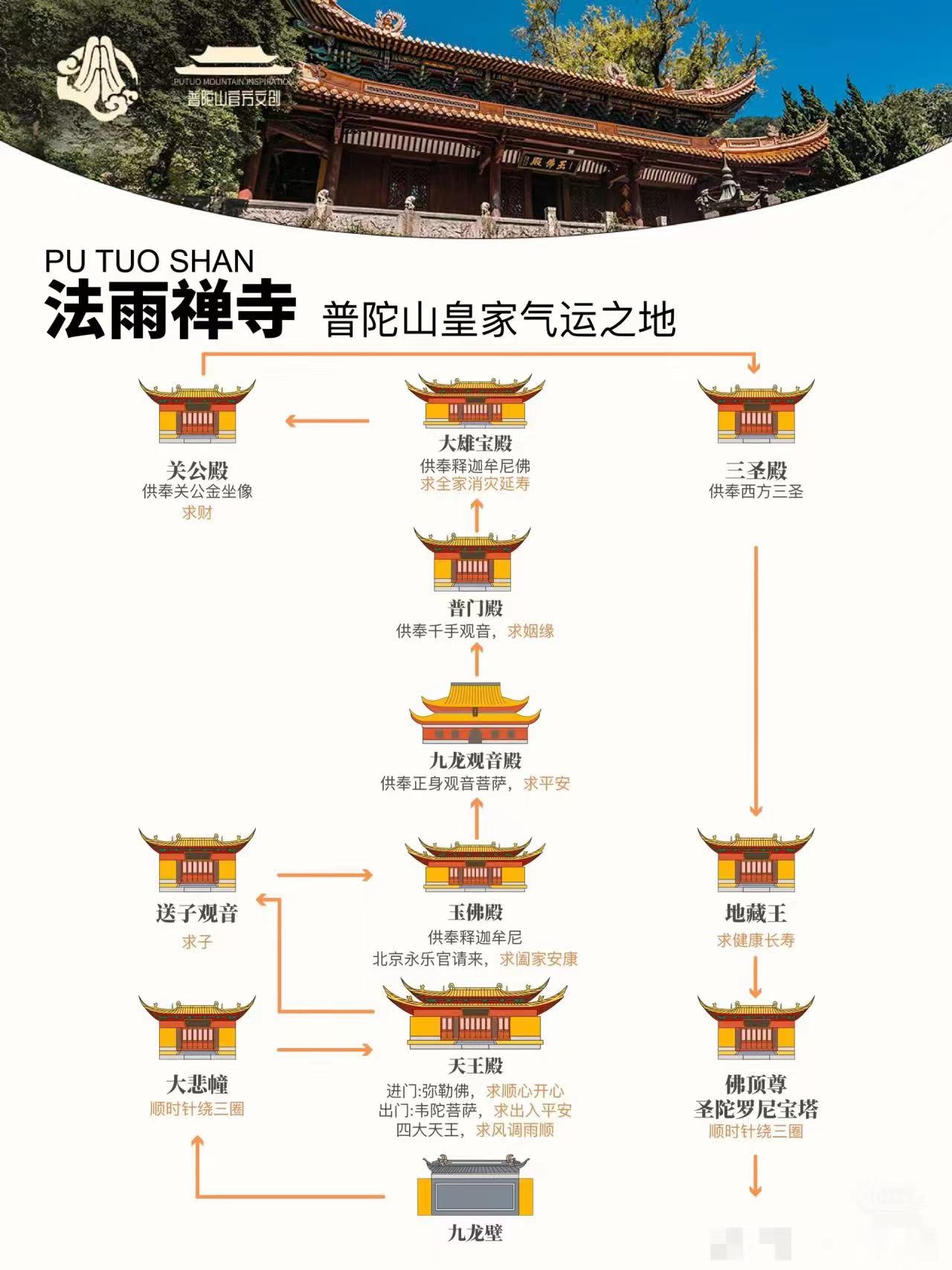 杭州周邊城市包車（上海 / 蘇州 / 普陀山）