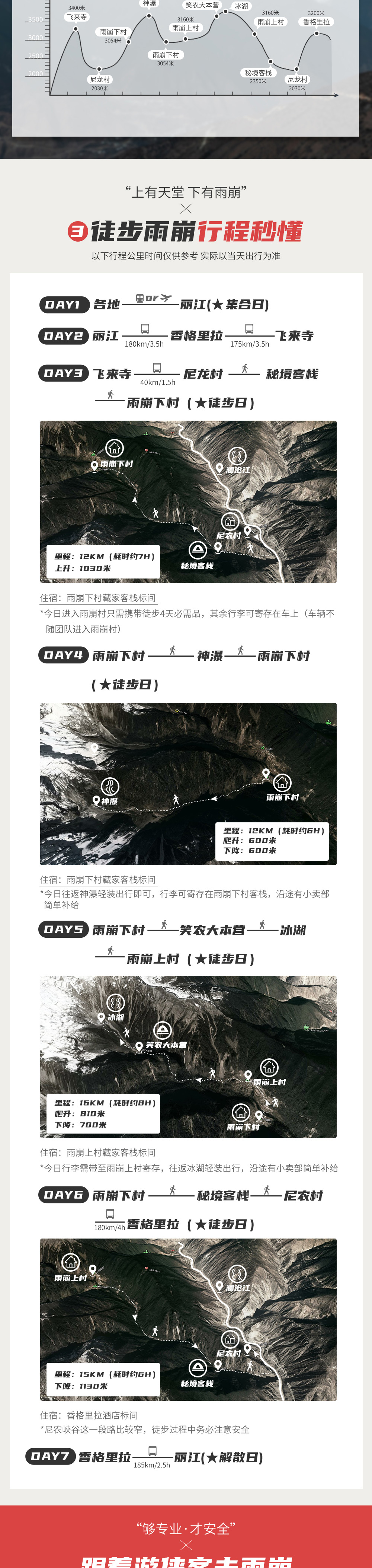【Klook严选】云南经典徒步雨崩7日（神瀑+冰湖+尼农峡谷）