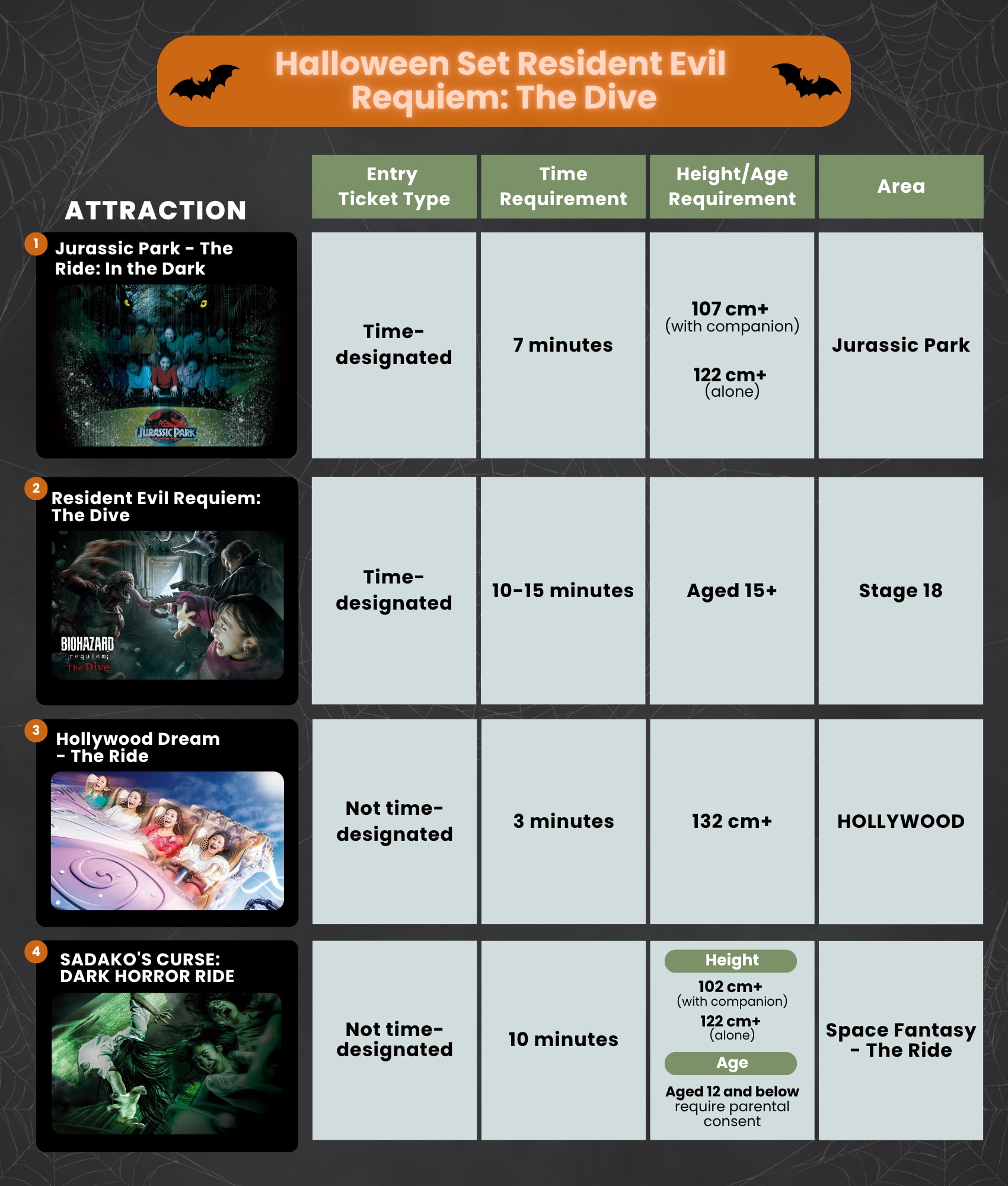 Halloween Set Resident Evil Requiem: The Dive