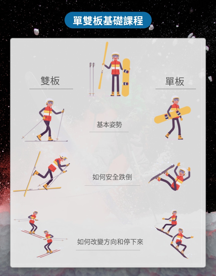 60 分鐘滑雪與滑雪板基礎課程 — 為想要自信起步的初學者量身打造！