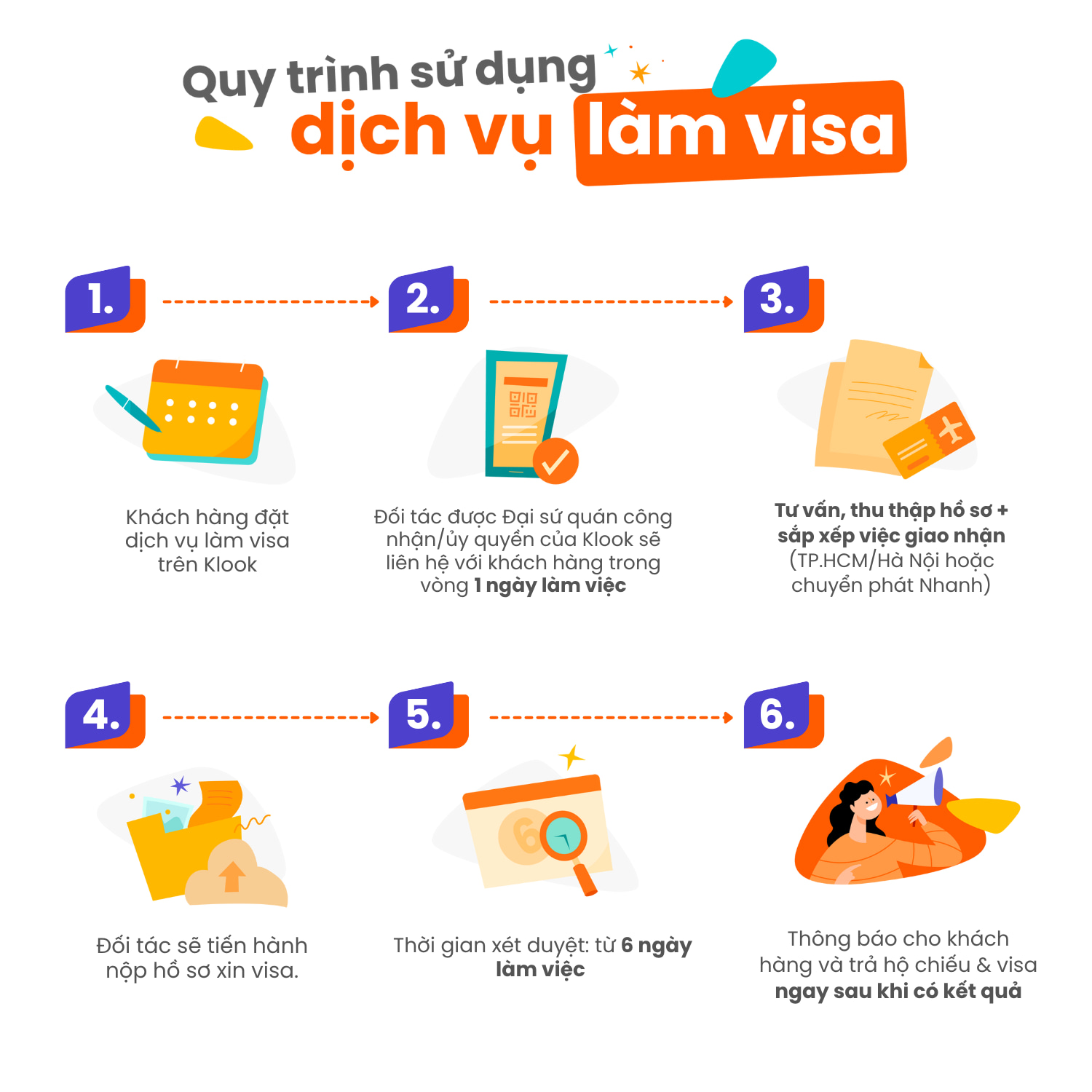 Procedure for Using Korean Visa Service