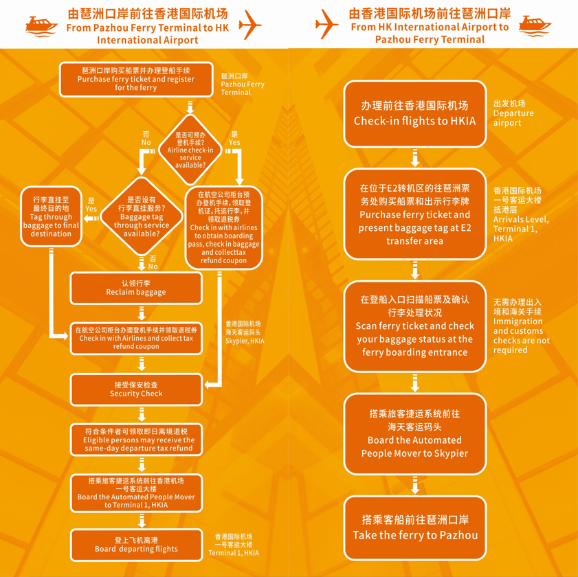 廣州琶洲往/返香港國際機場船票