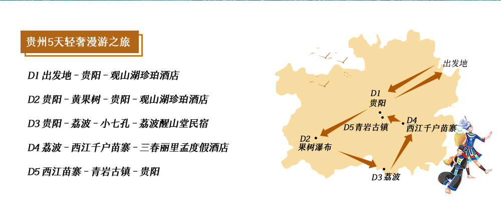 【易遊網獨家】貴州夢裡黔南高奢5日遊（觀山湖珍珀+三春裡·孟+荔波大小七孔+黃果樹瀑布+千戶苗寨非遺蠟染+尋味青巖古鎮）