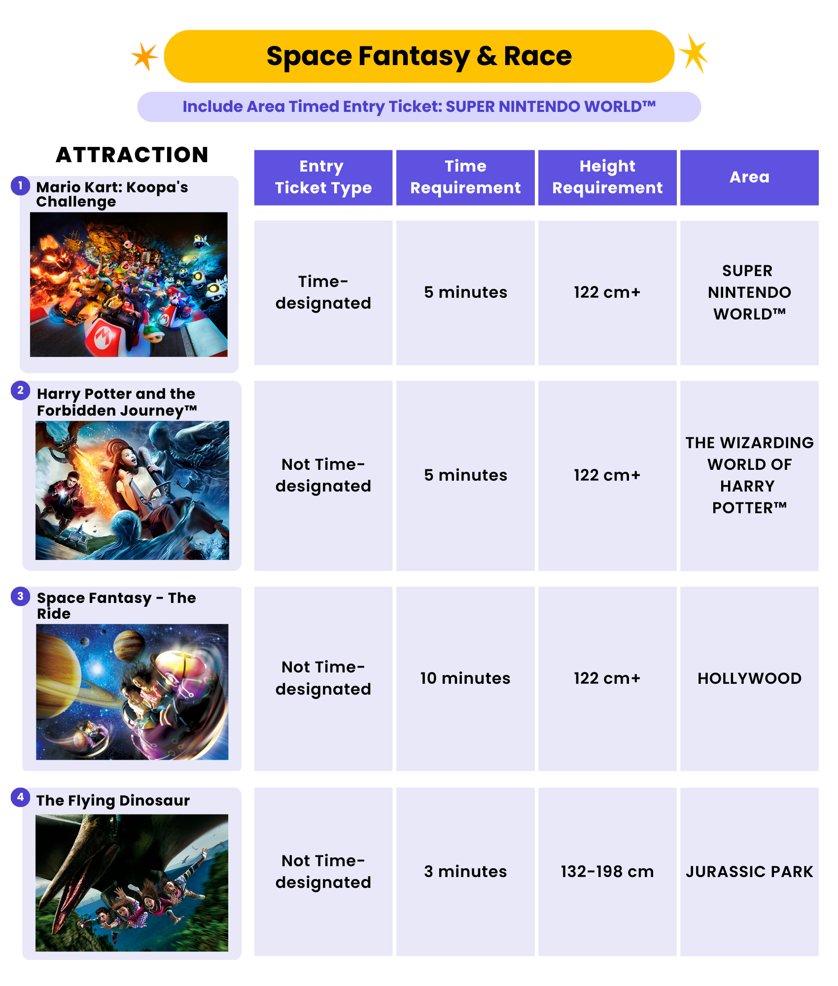 Space Fantasy & Race