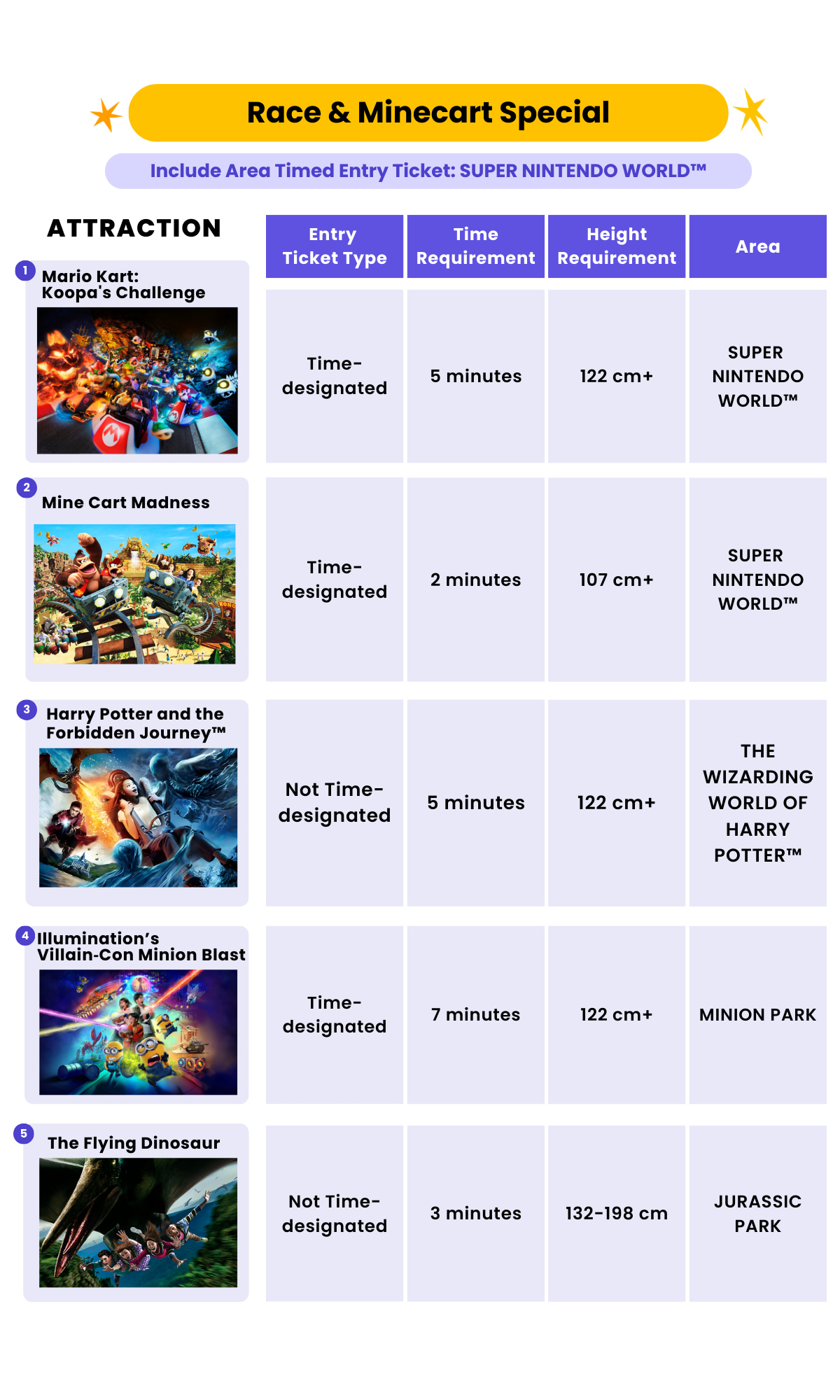 Race & Minecart Special