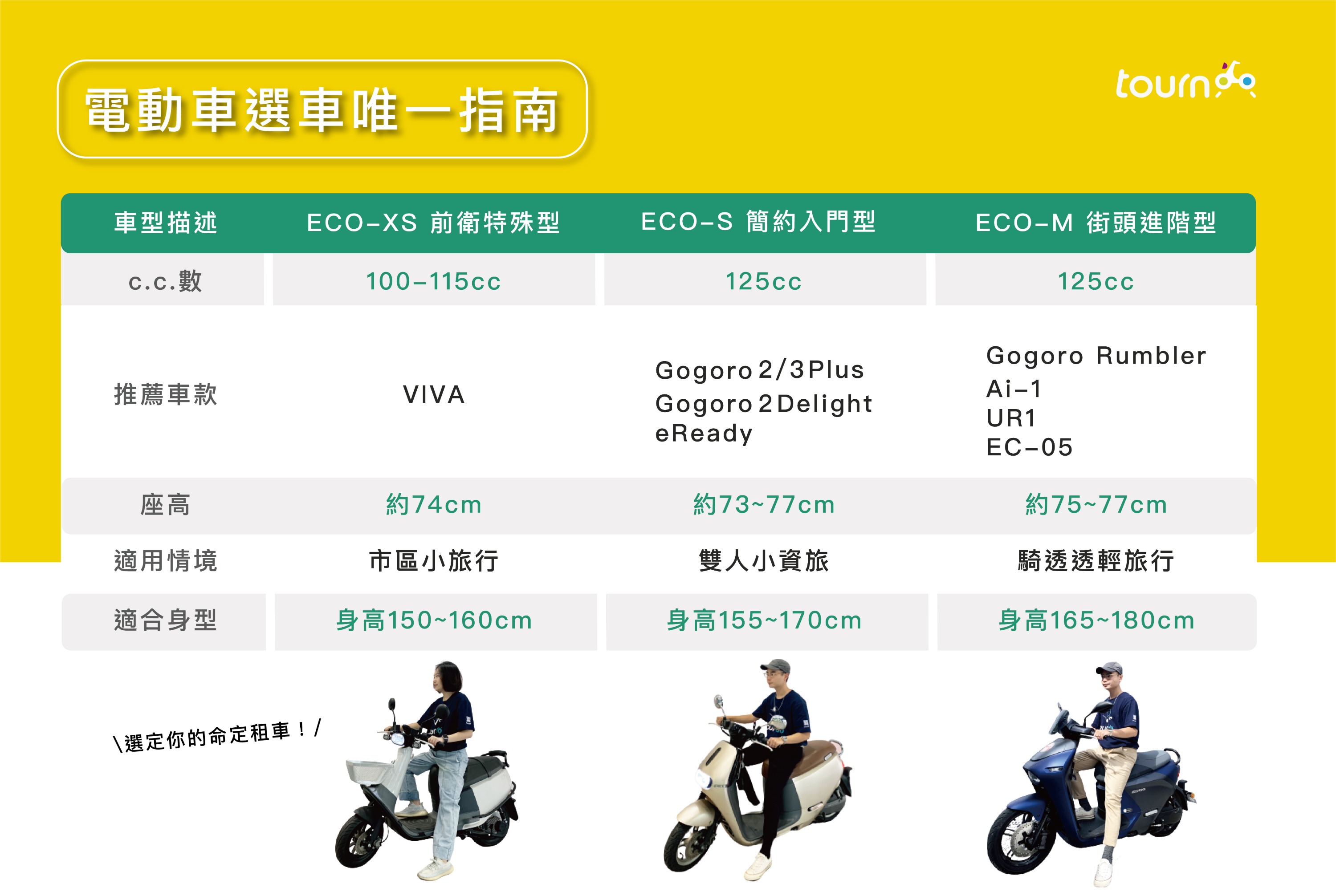 新竹租機車：新竹火車站取車