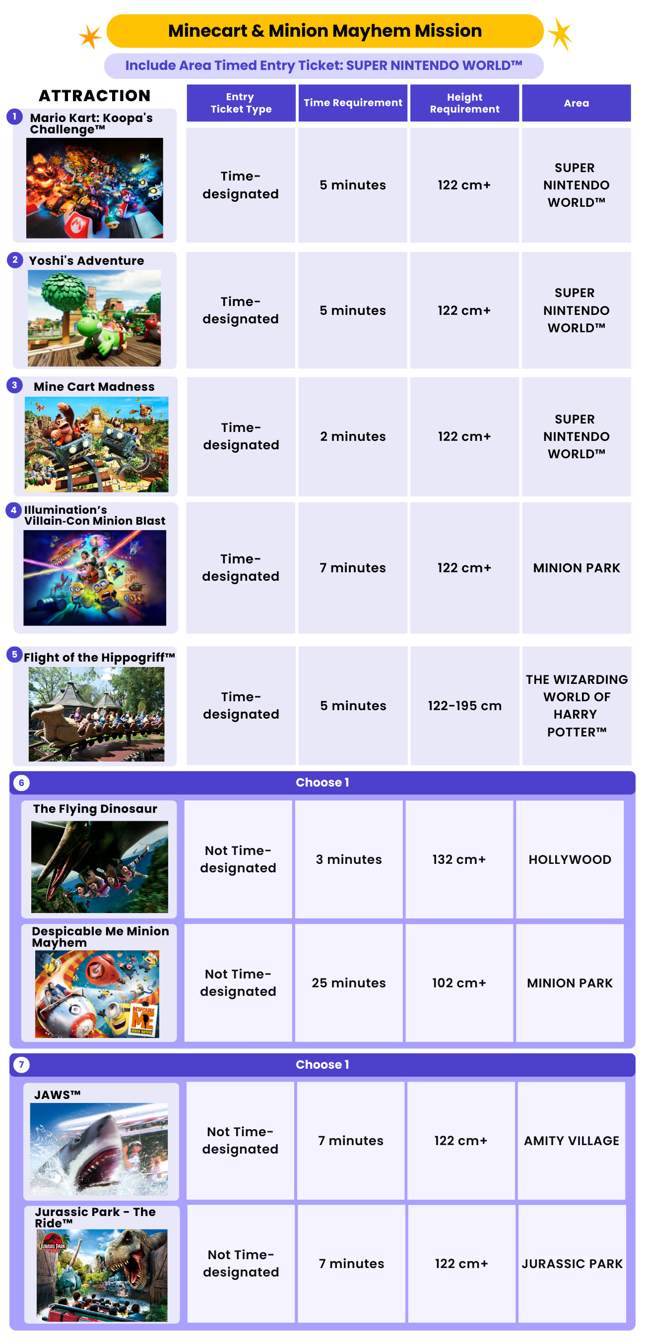 Minecart & Minion Mayhem