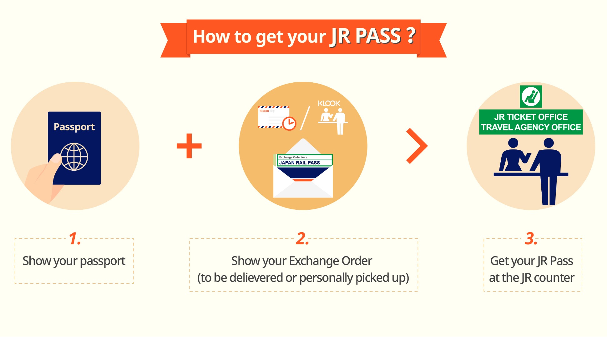 [SALE] 14-Day Japan Rail Pass [Ordinary Class] – Unlimited JR Access ...