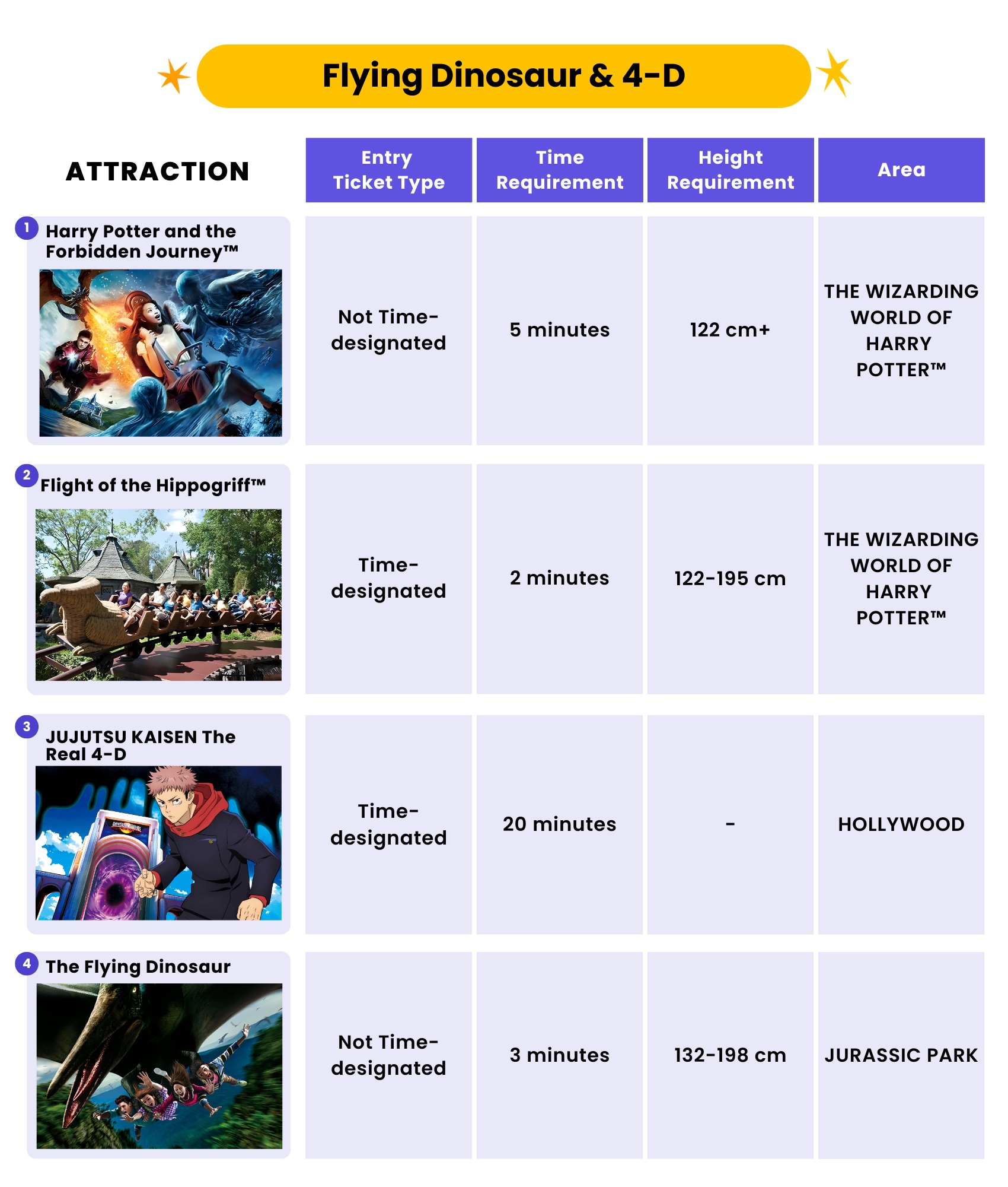 Flying Dinosaur & 4-D