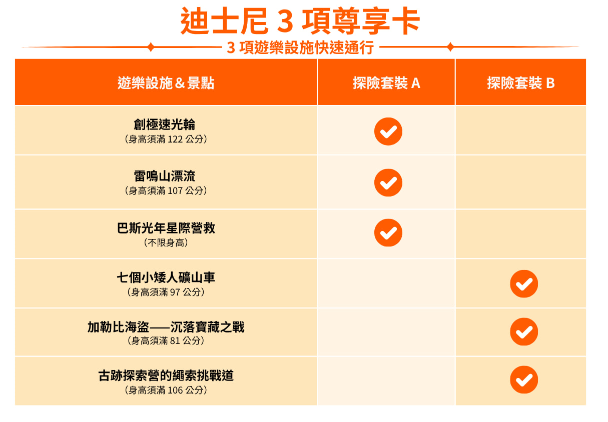 迪士尼3項尊享卡
