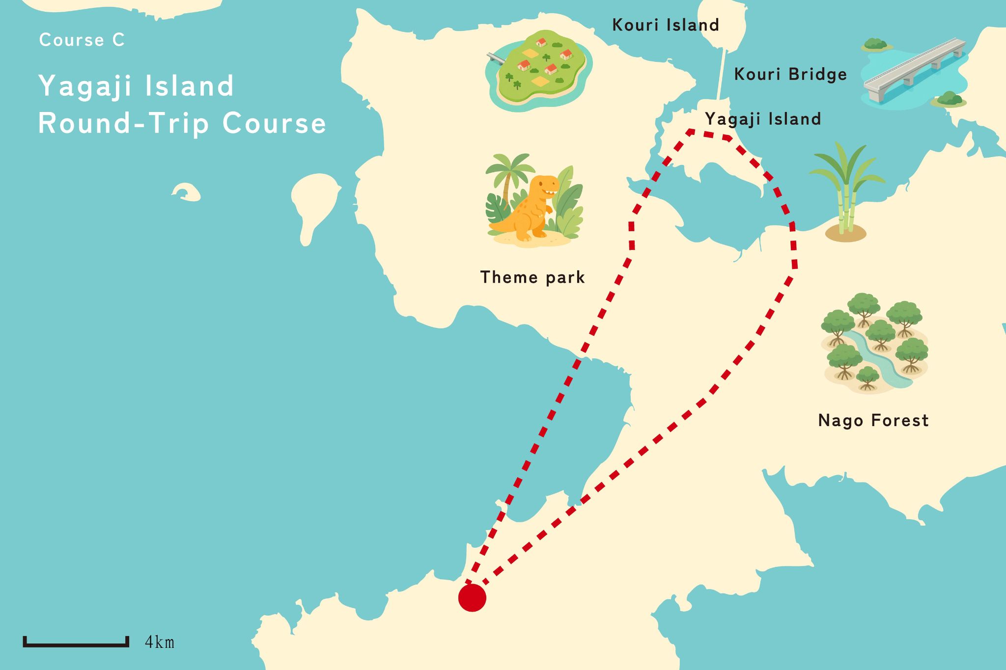 Okinawa: Helicopter Tour Experience