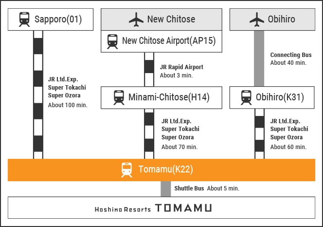 苫鵡 (Tomamu)滑雪場纜車票及雪具配送