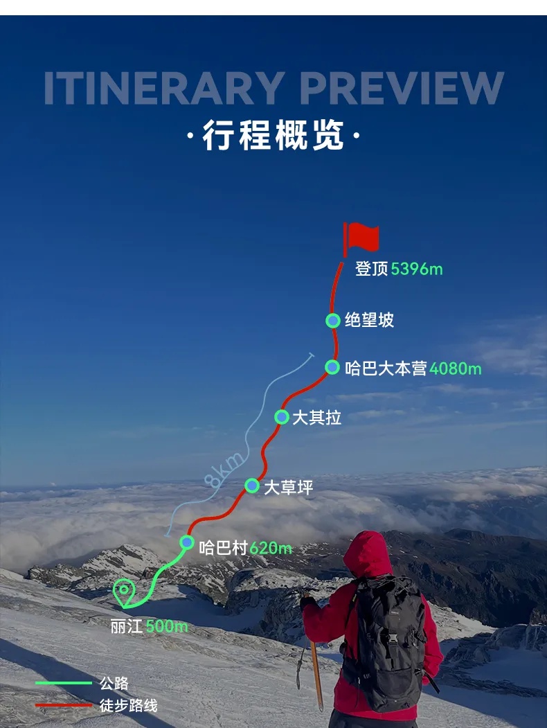 雲南麗江哈巴雪山攀登3天2晚（人生第一座雪山+1：1專業登頂嚮導+騾馬馱運大件行李+提供免費裝備使用+贈送慶功晚宴）