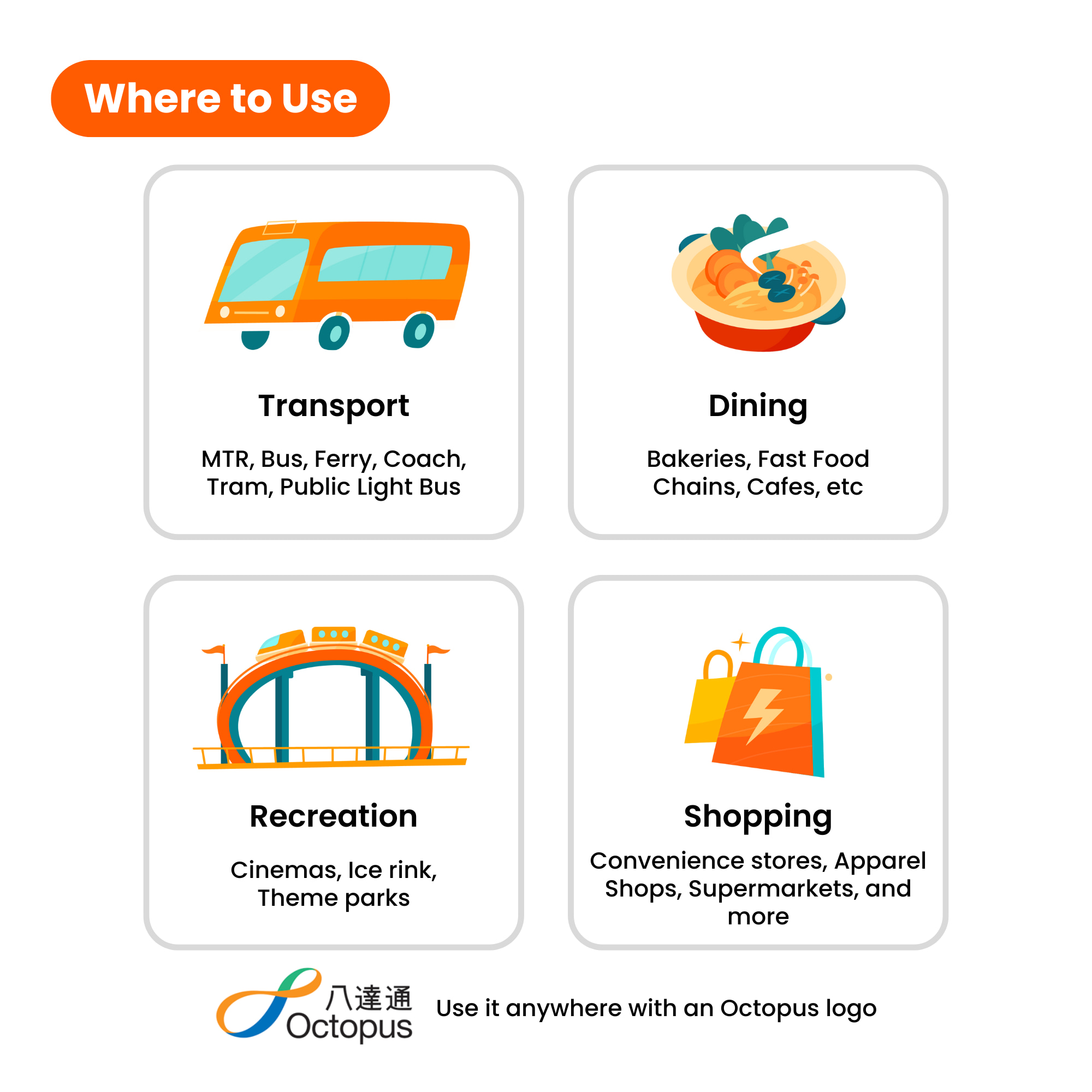 Hong Kong Tourist Octopus Card