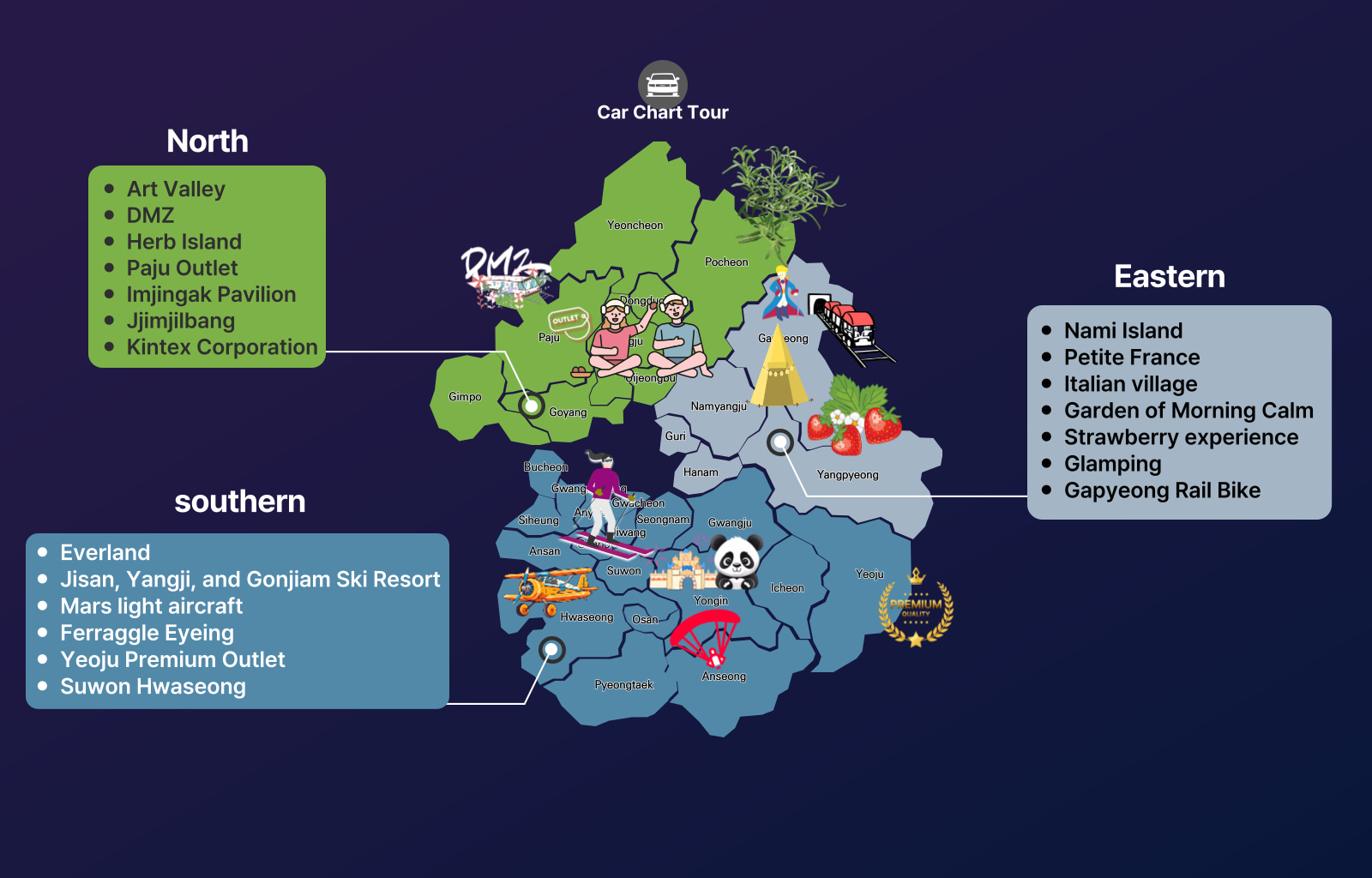 Service Area: Area A ~C