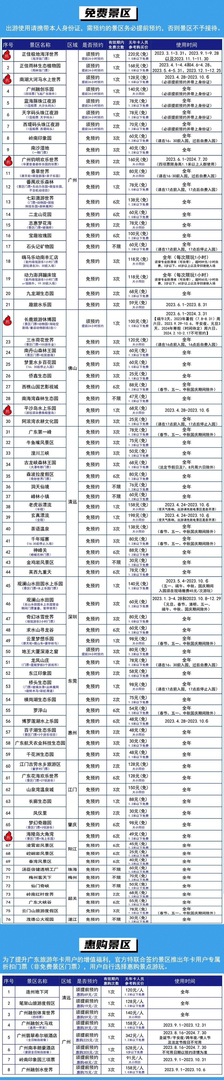 広東旅遊年間パス