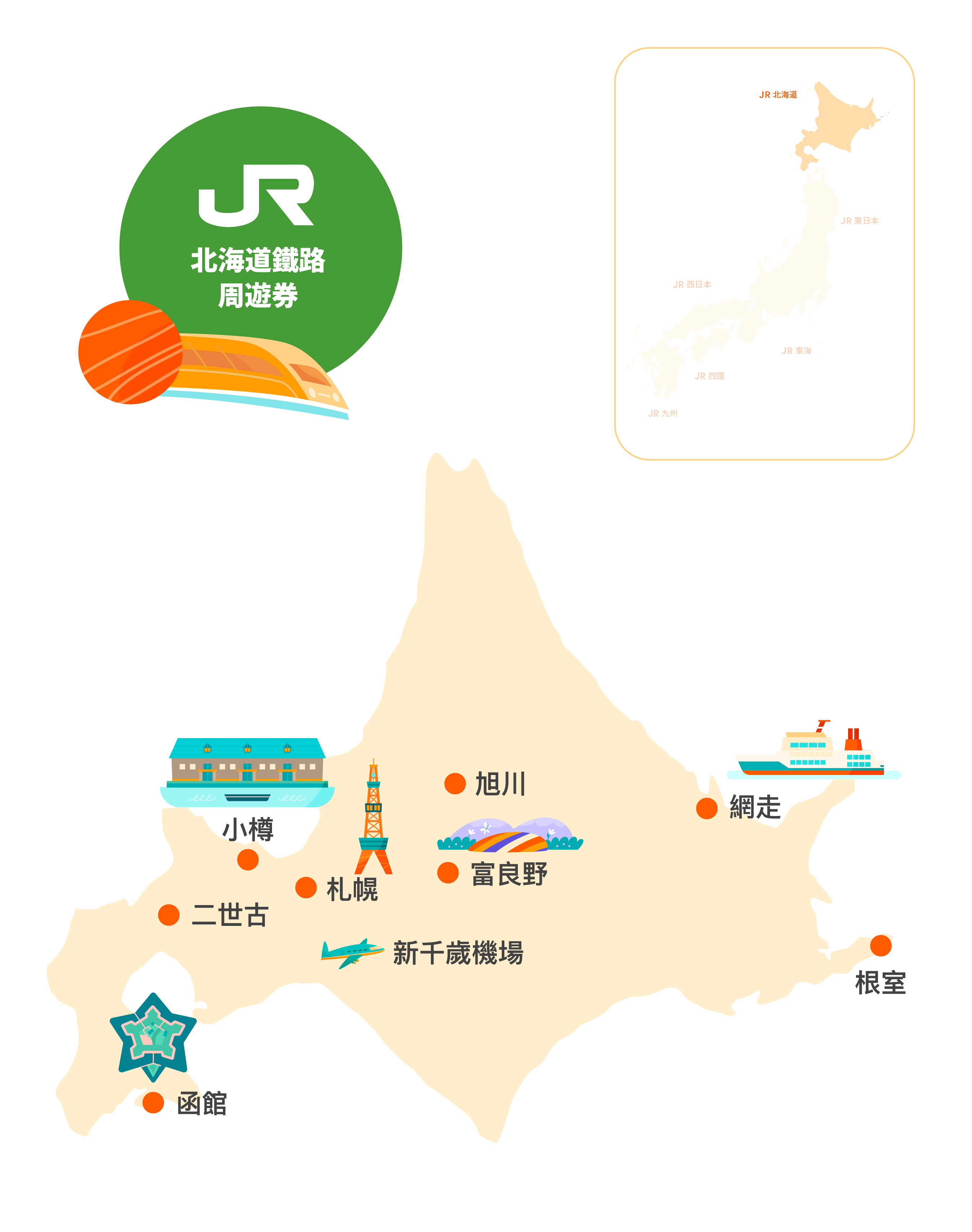 北海道 JR Pass 鐵路周遊券