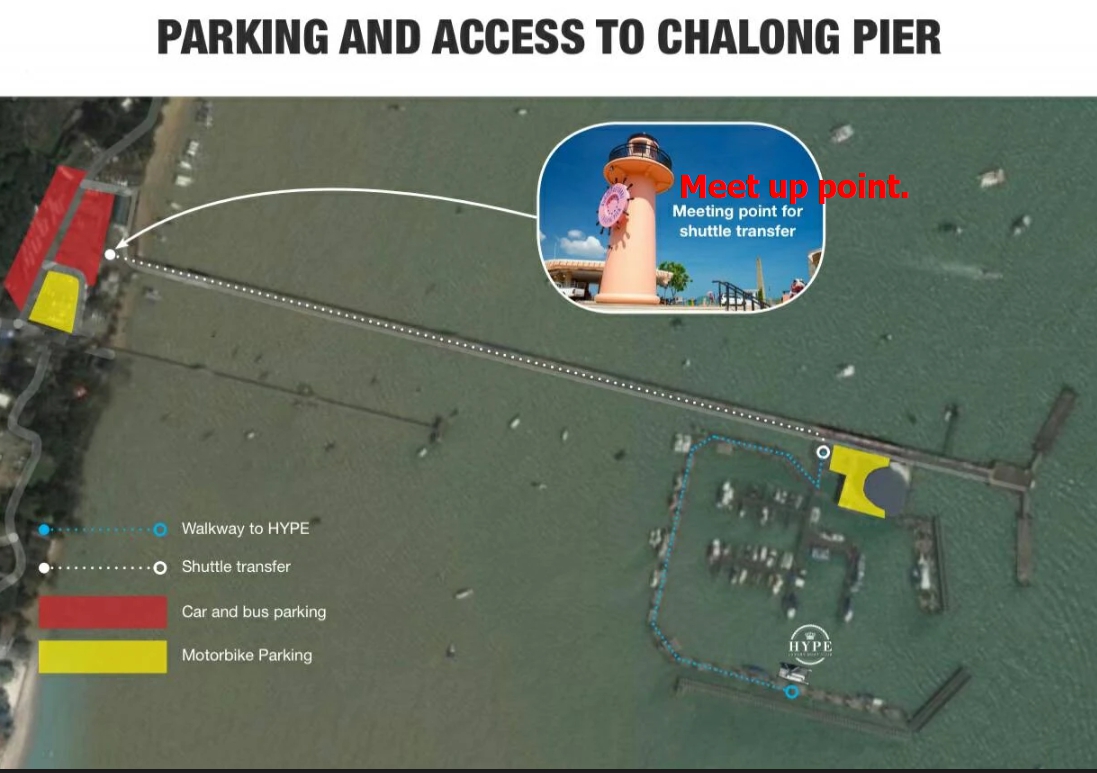 Guide to Meet Up Point