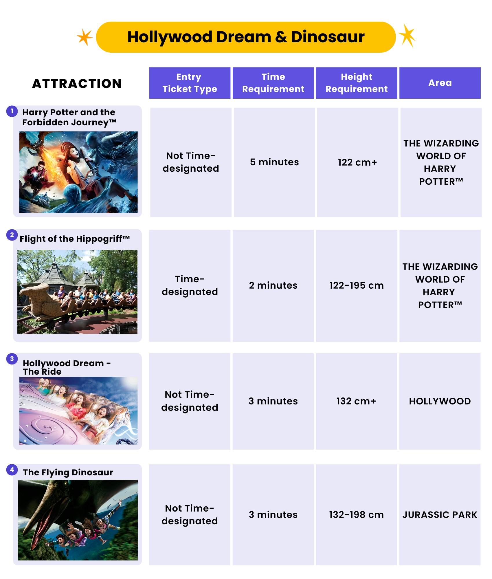 Hollywood Dream & Dinosaur