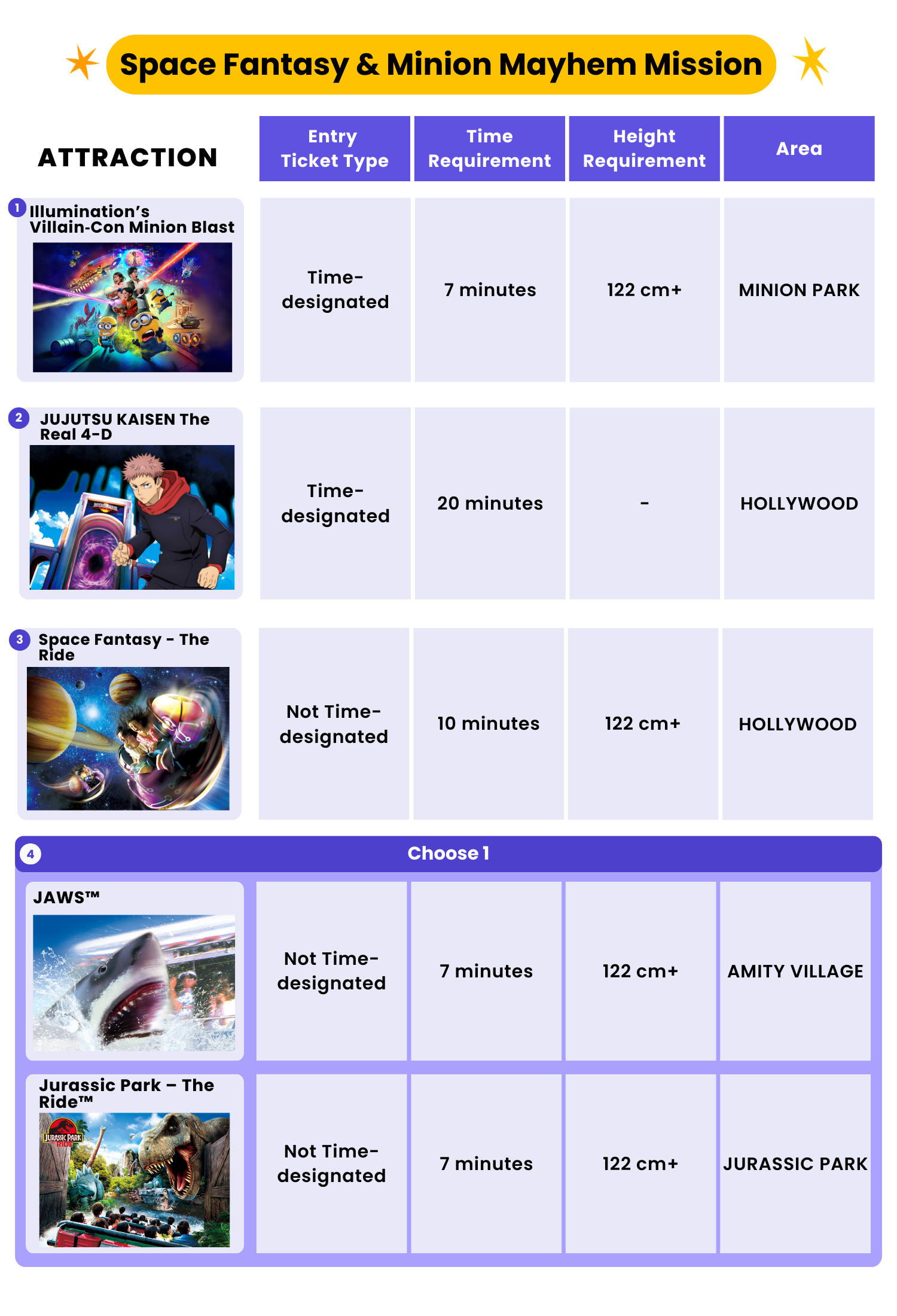 Space Fantasy & Minion Mayhem