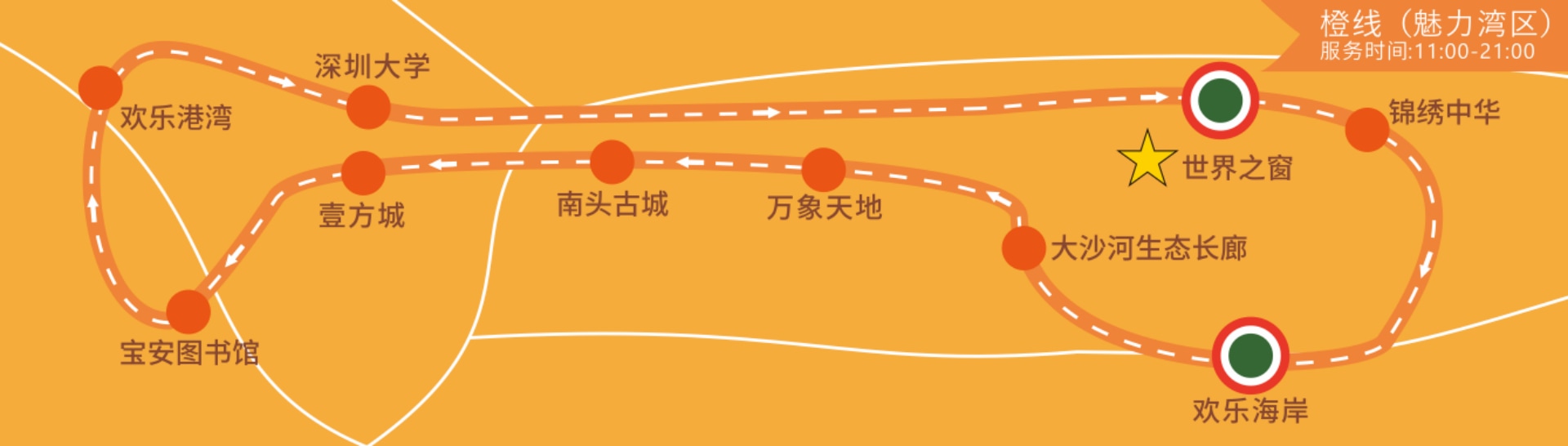 深圳觀光巴士