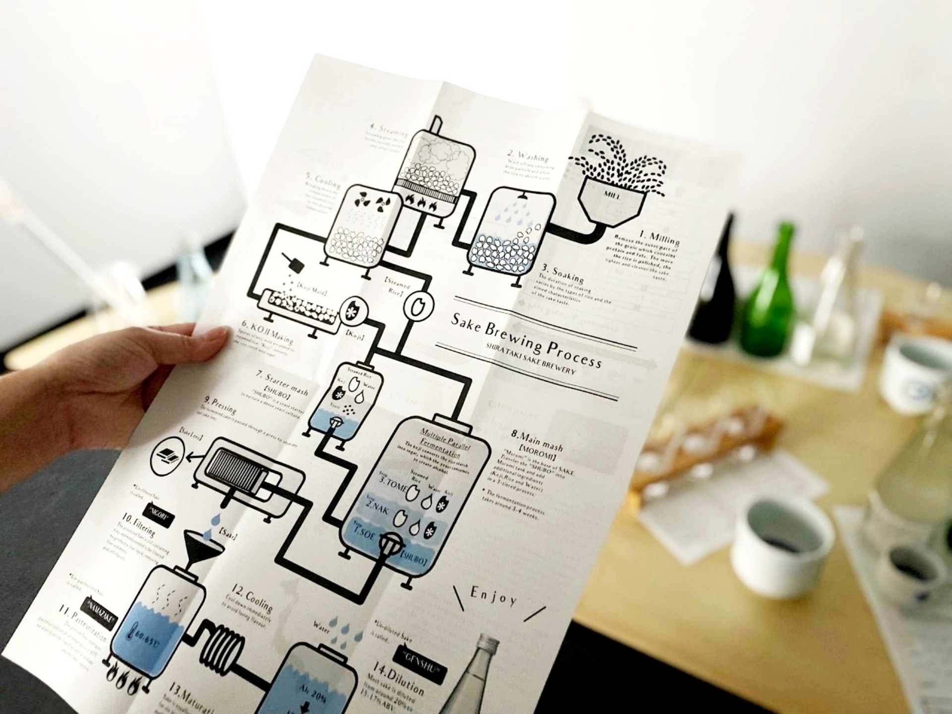 Sake Blending Experience : Craft Your Own Signature Sake (Niigata)