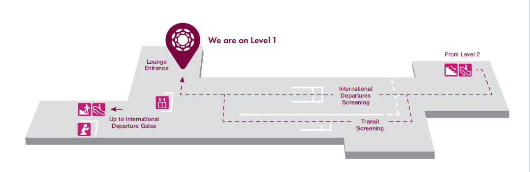 Location Instruction