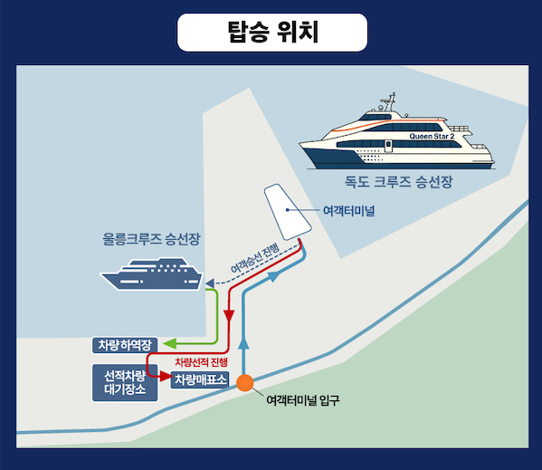 Ulleung Sadong Port Passenger Terminal