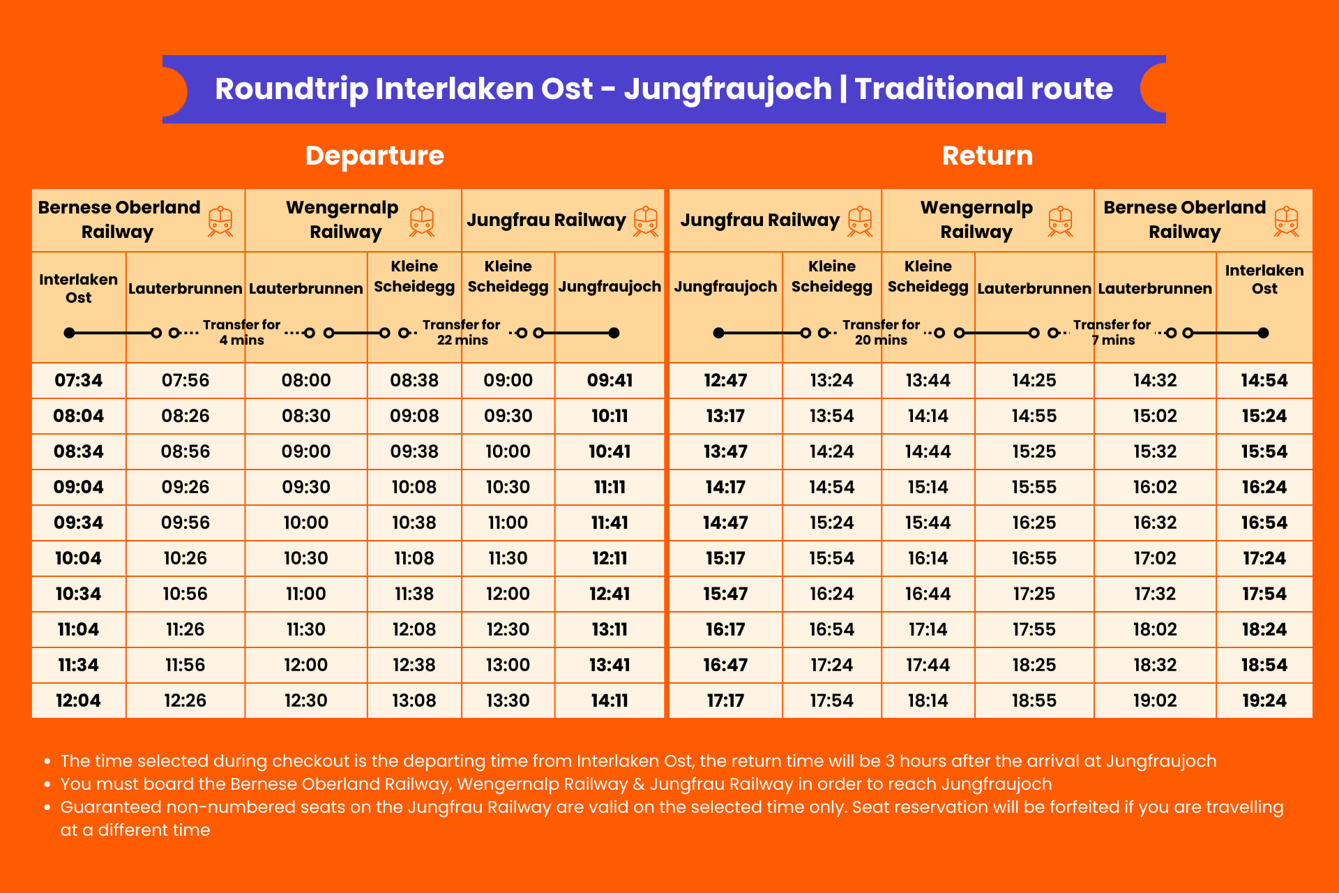 Roundtrip Interlaken Ost - Jungfraujoch | Traditional route schedule