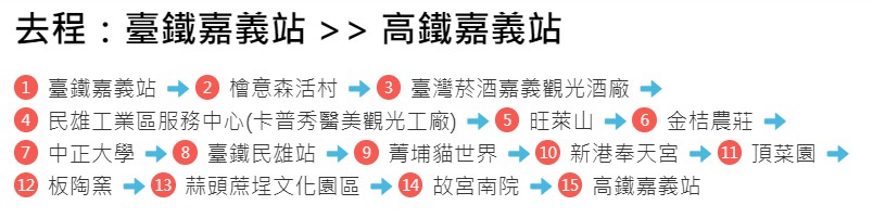 嘉義｜【故宮南院線聯票】台灣好行+蒜頭糖廠五分車(假日限定，贈回程車票，憑票根參觀故宮南院)