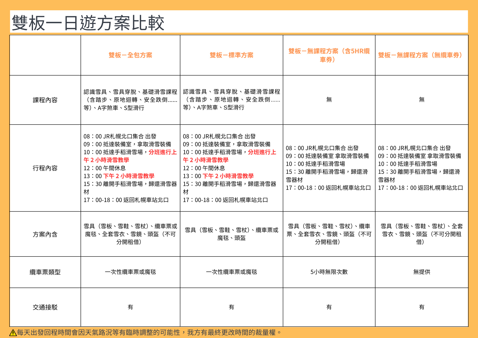 【札幌手稻滑雪場一日遊】中文合格教練授課，含接駁、滑雪裝備｜札幌手稻官方中文滑雪學校｜自主練習優惠套票：含接駁＋全套滑雪裝備租賃＋纜車票