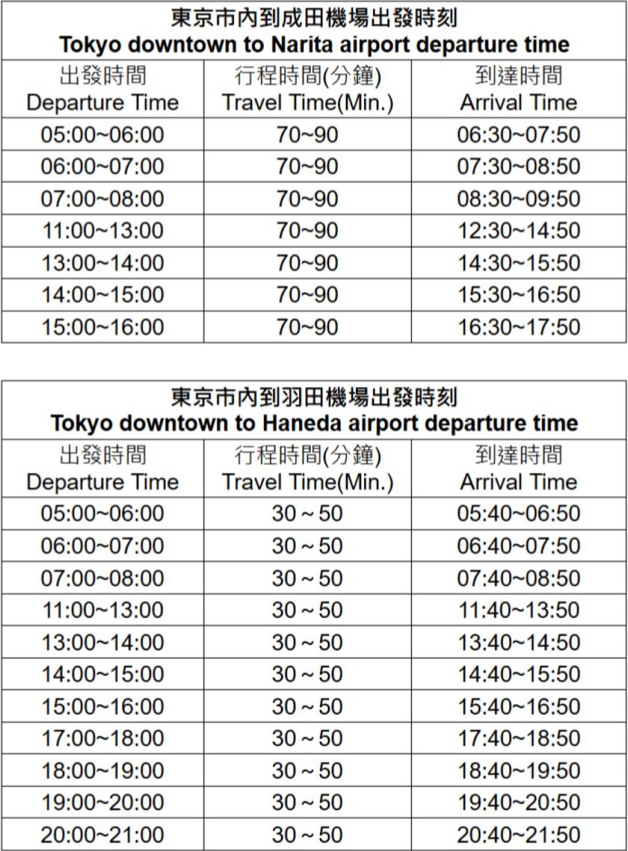 東京成田／羽田國際機場（NRT／HND）- 東京市區共乘機場接送 